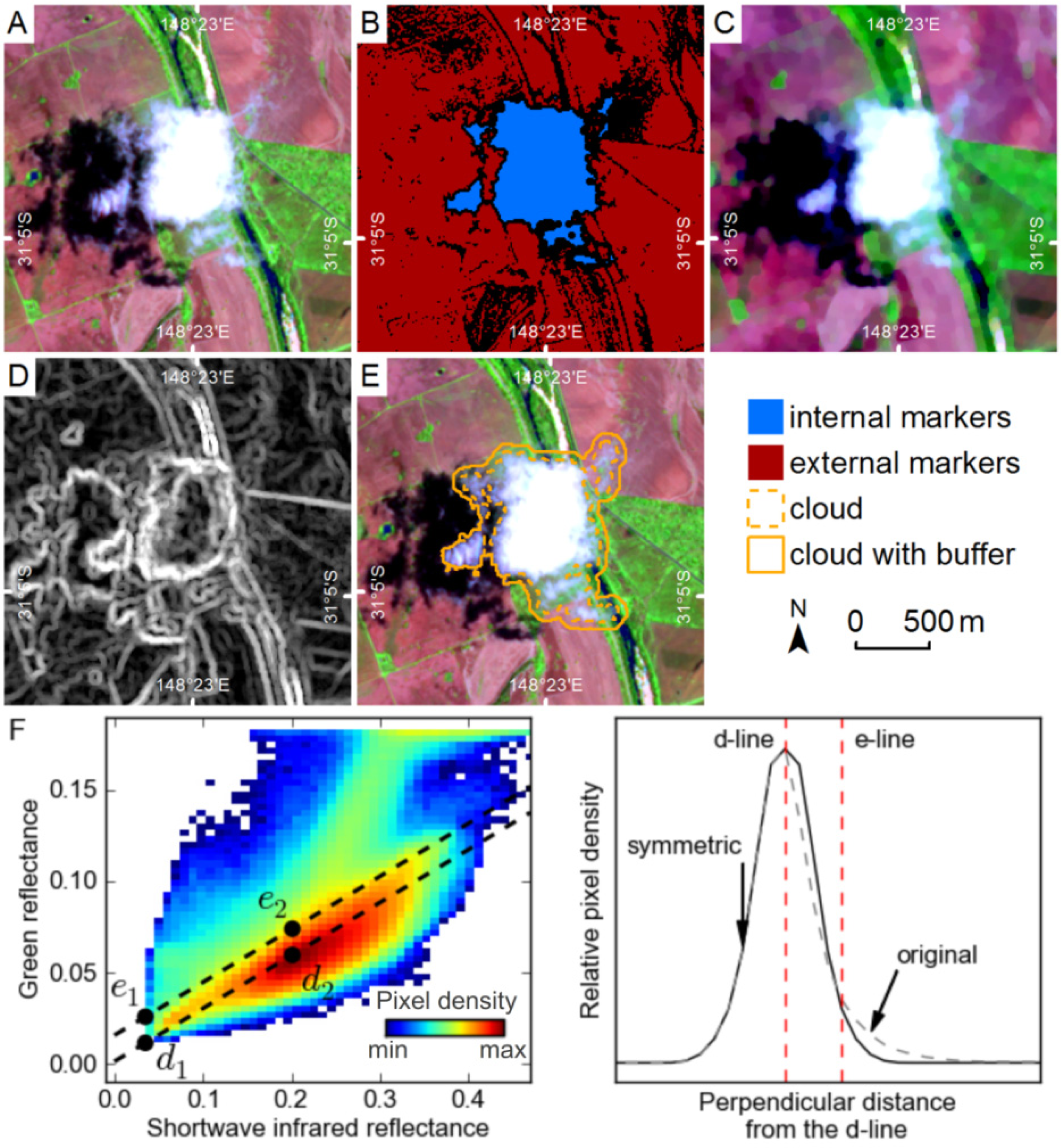 Remotesensing 06 00776f8