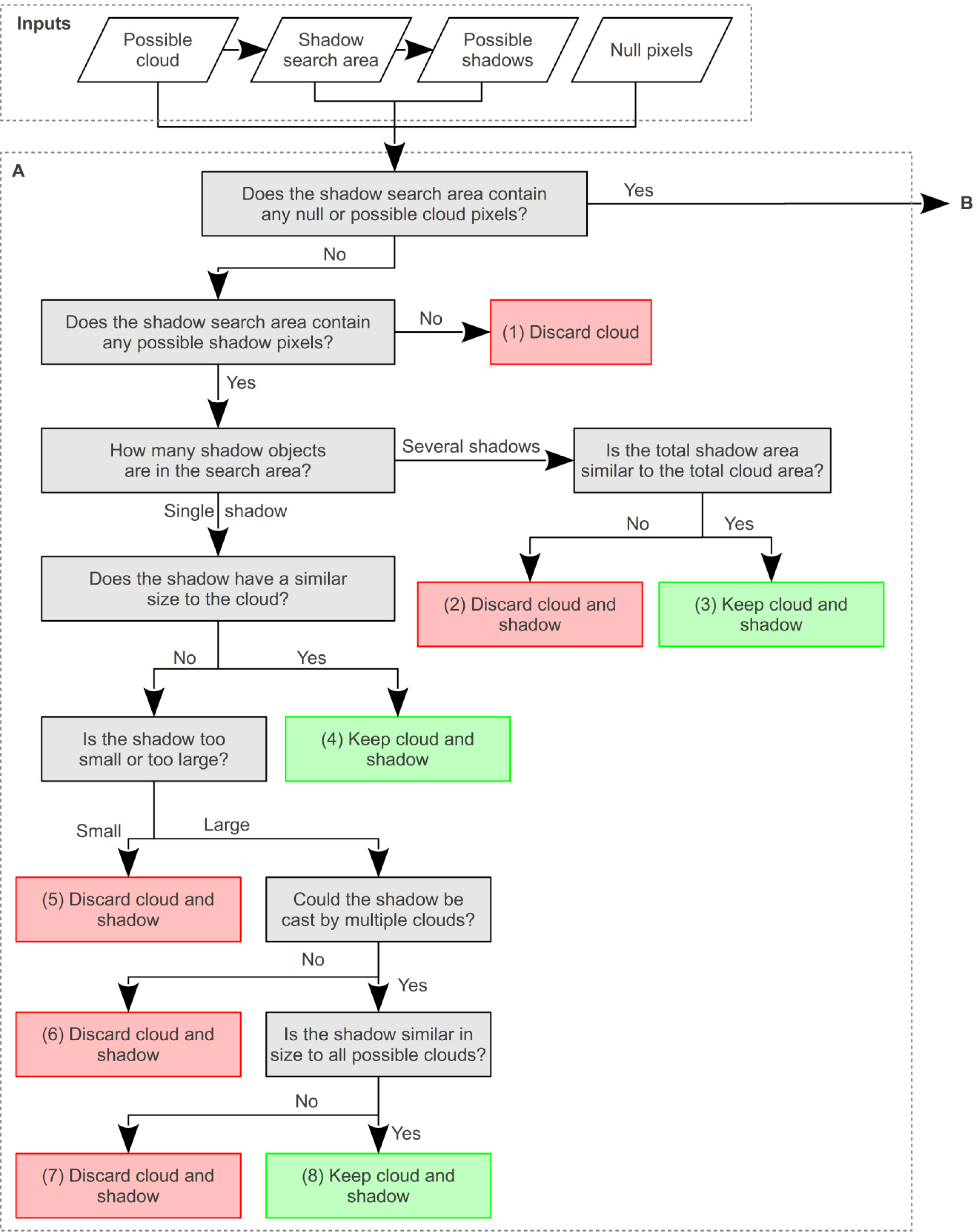 Remotesensing 06 00776f9a