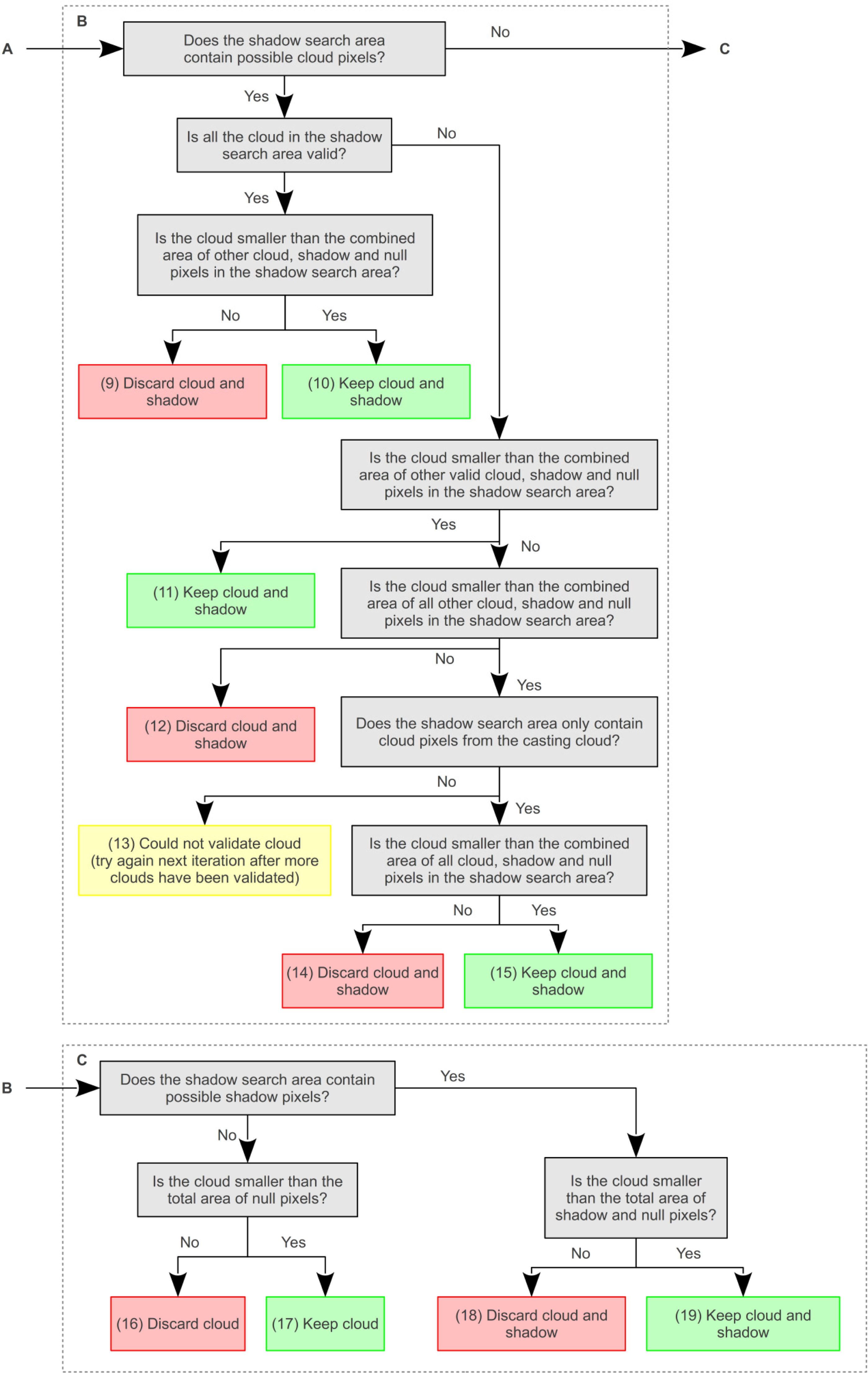 Remotesensing 06 00776f9b
