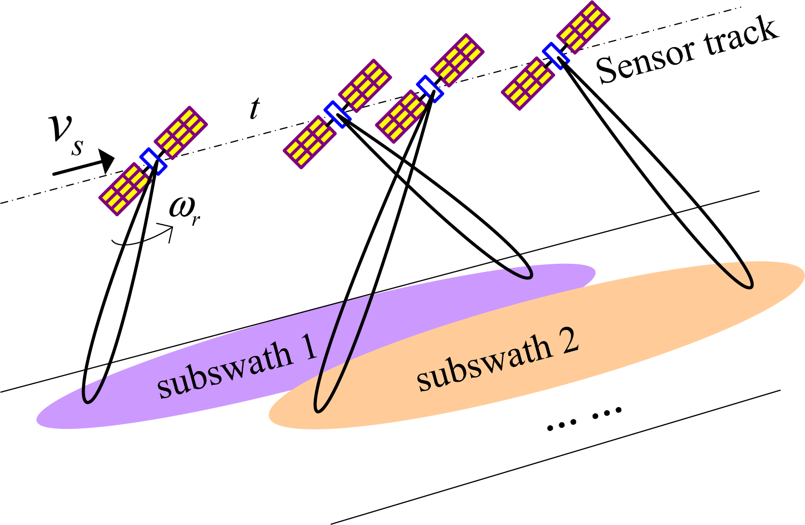 Remotesensing 06 00801f1