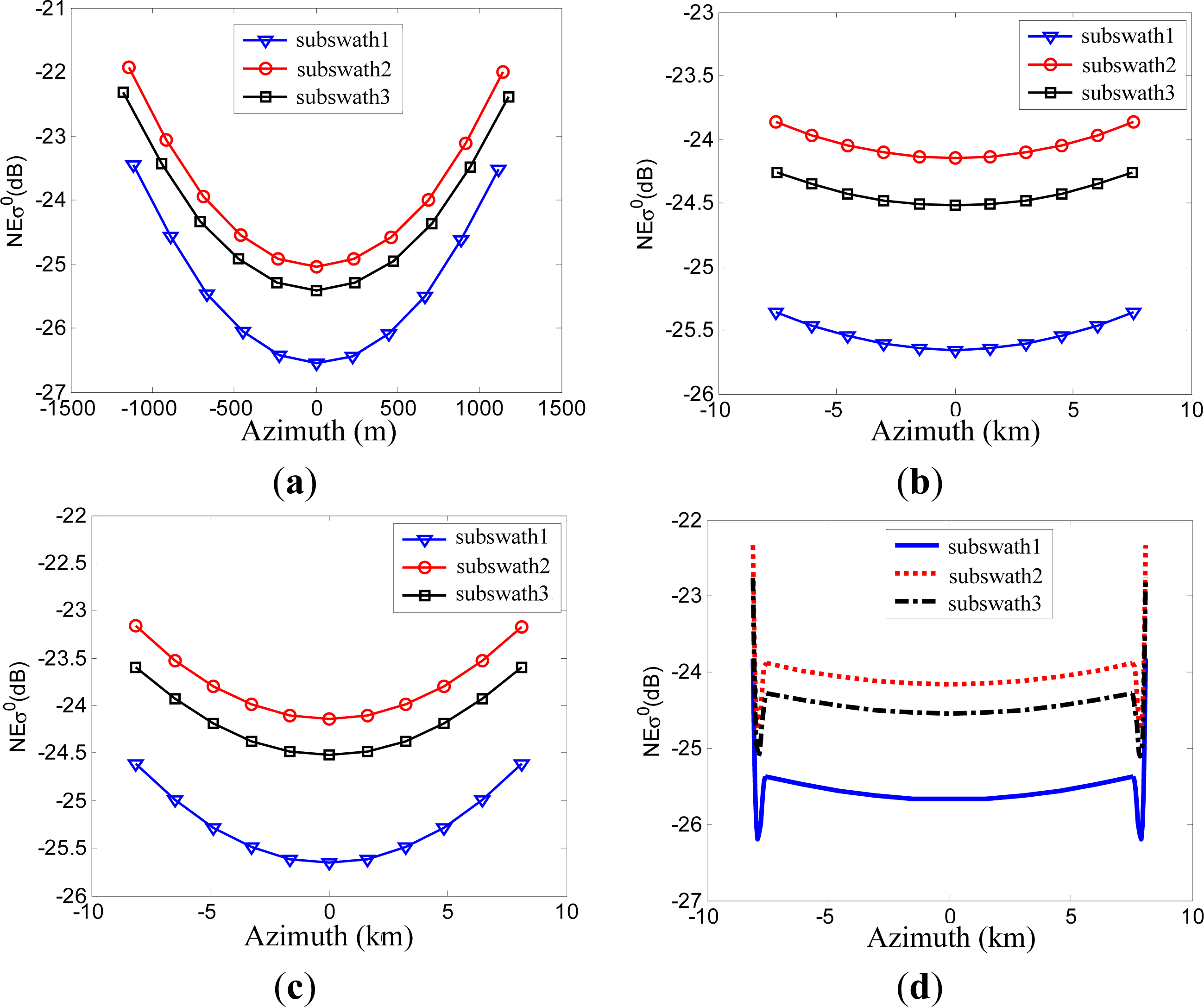 Remotesensing 06 00801f11