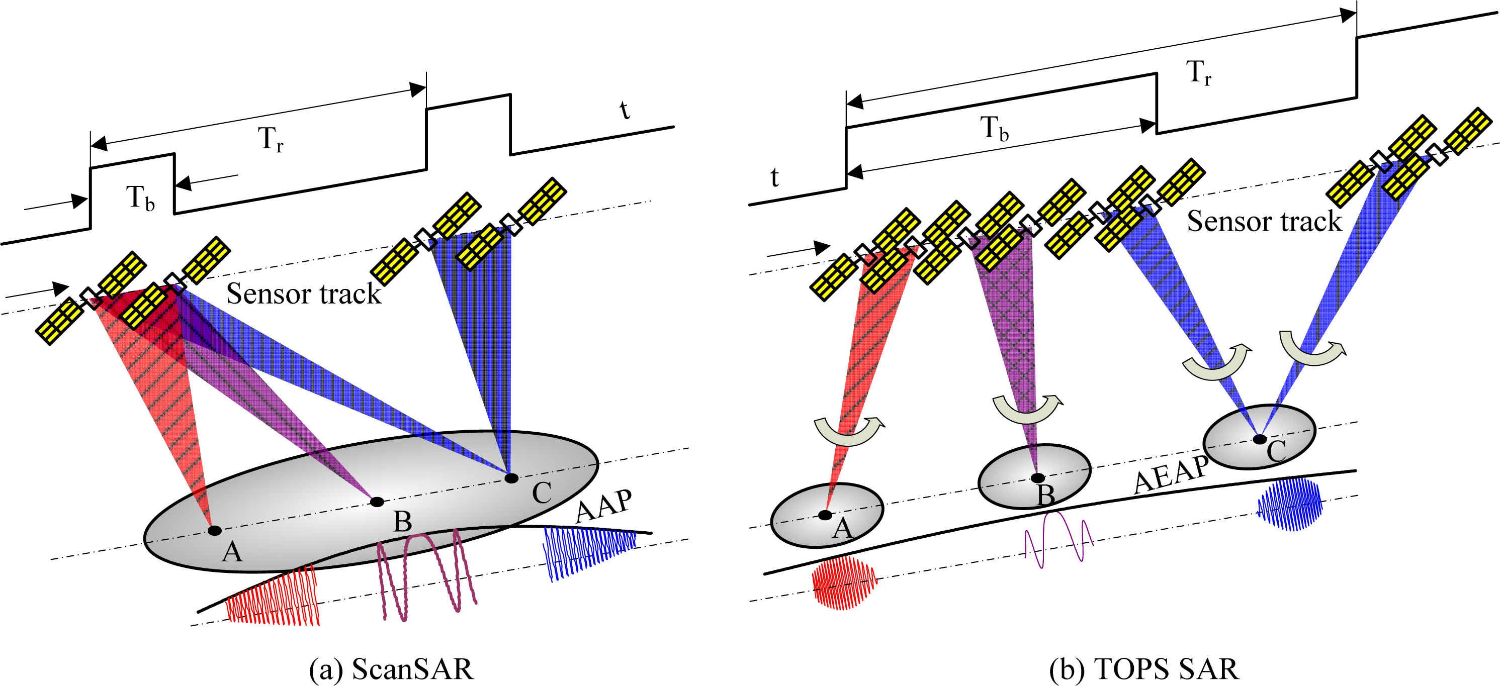 Remotesensing 06 00801f3