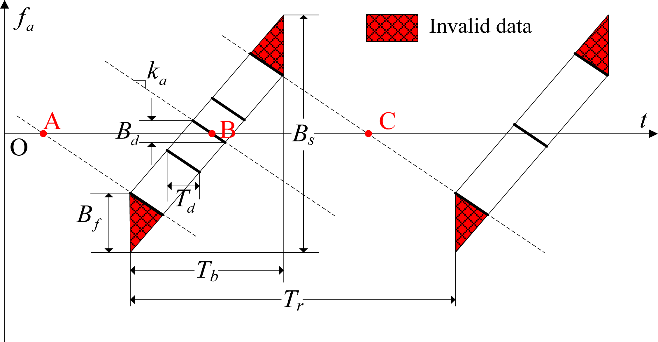 Remotesensing 06 00801f6
