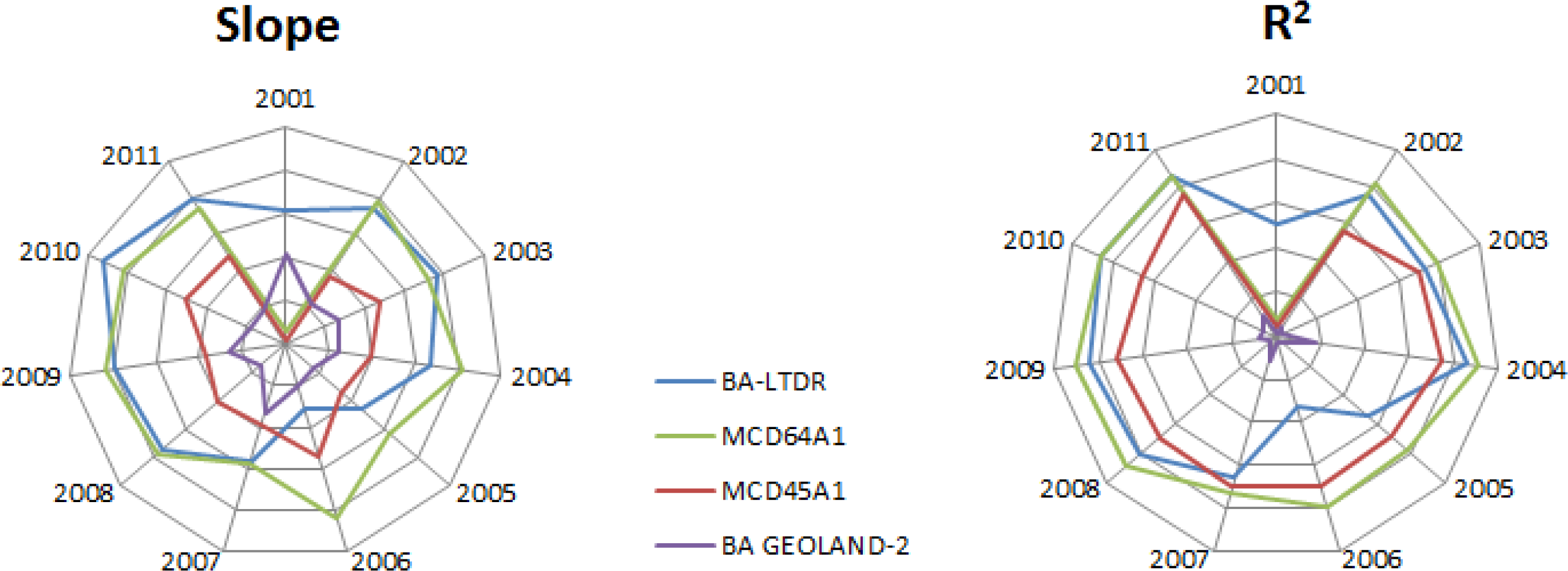 Remotesensing 06 00815f3
