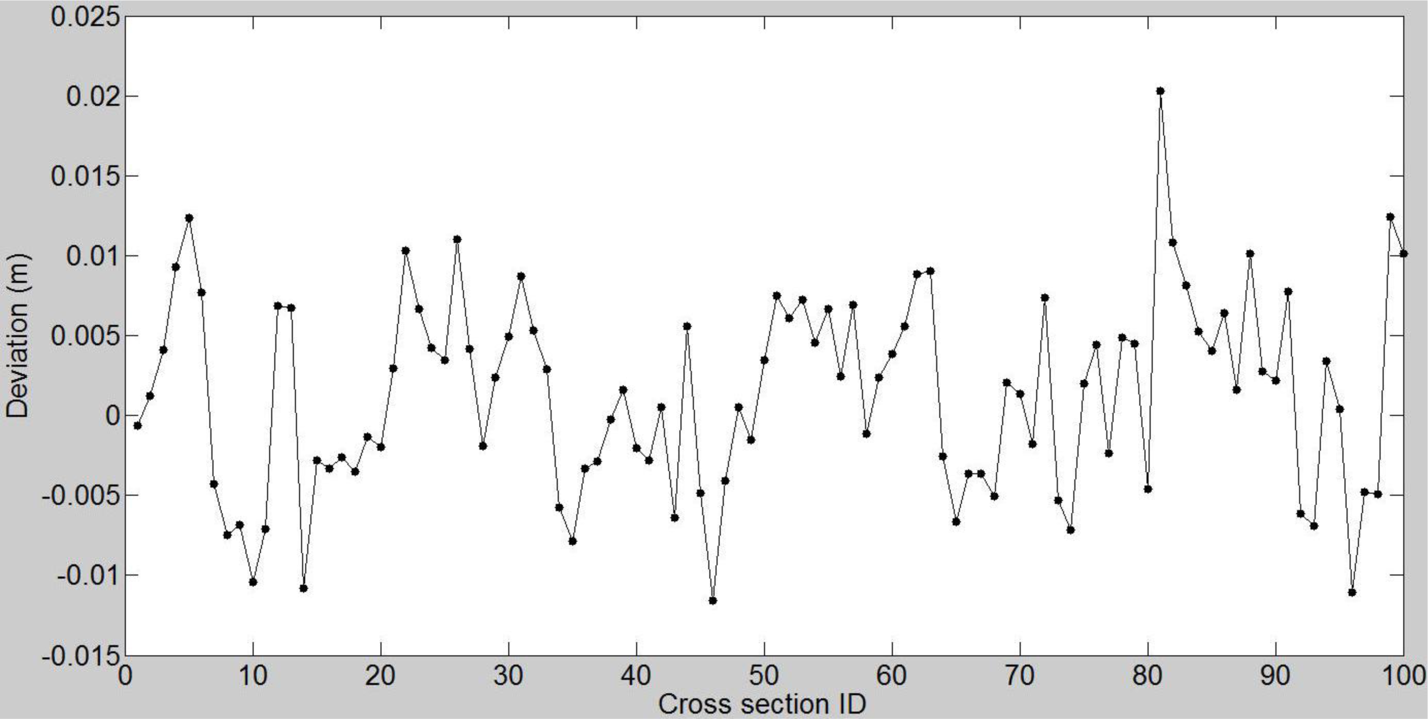 Remotesensing 06 00857f17