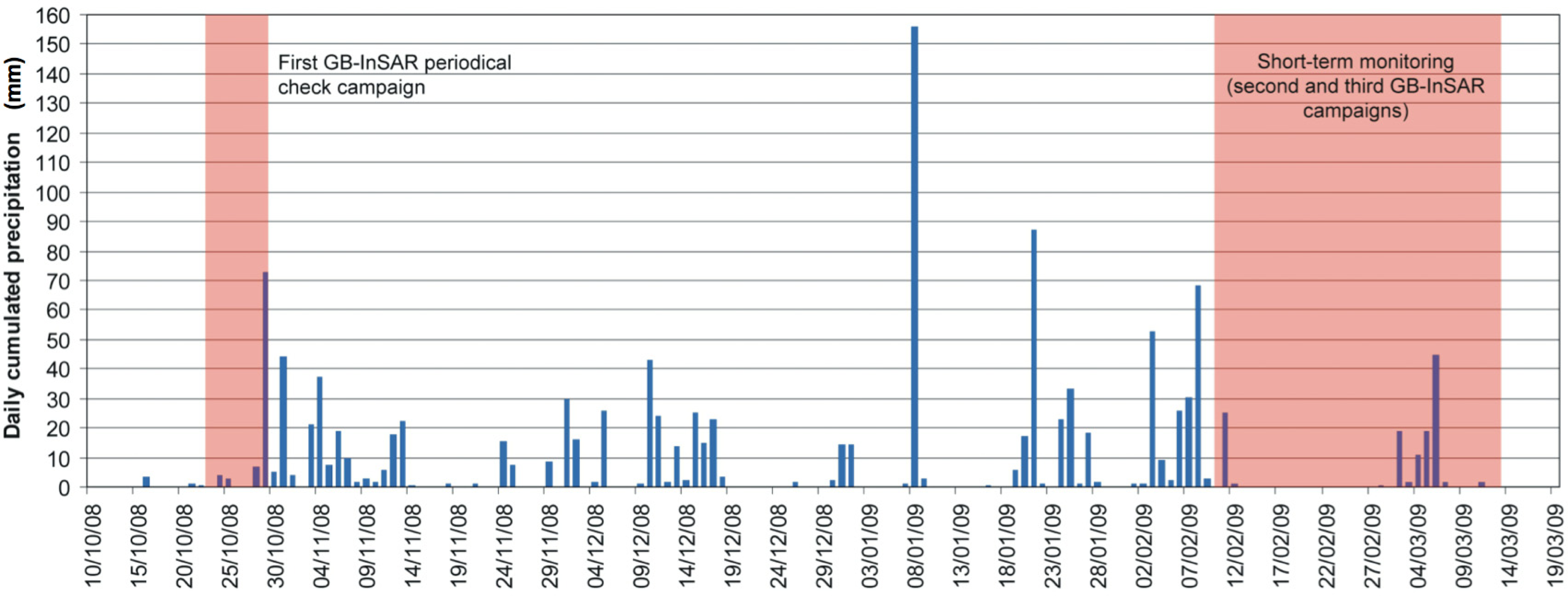 Remotesensing 06 00907f11