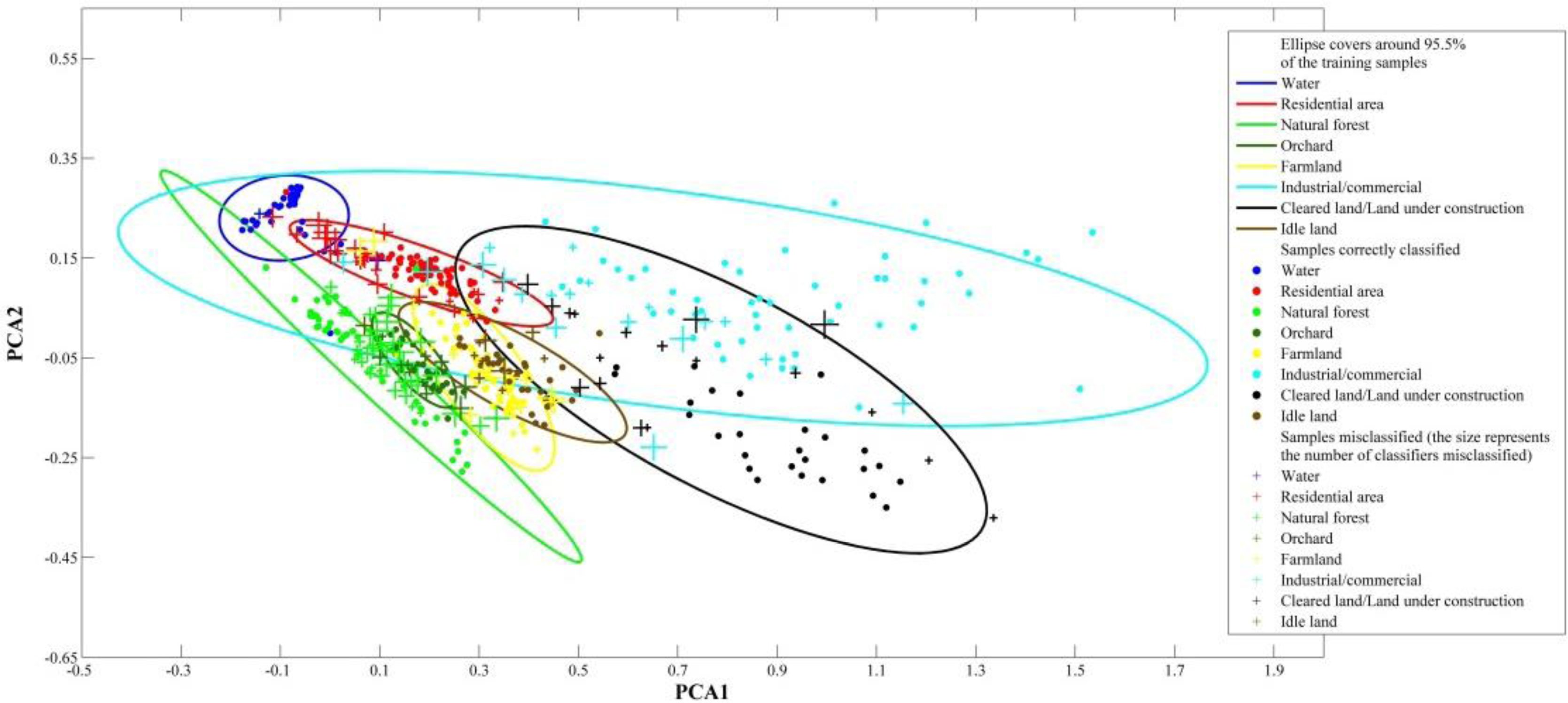 Remotesensing 06 00964f4