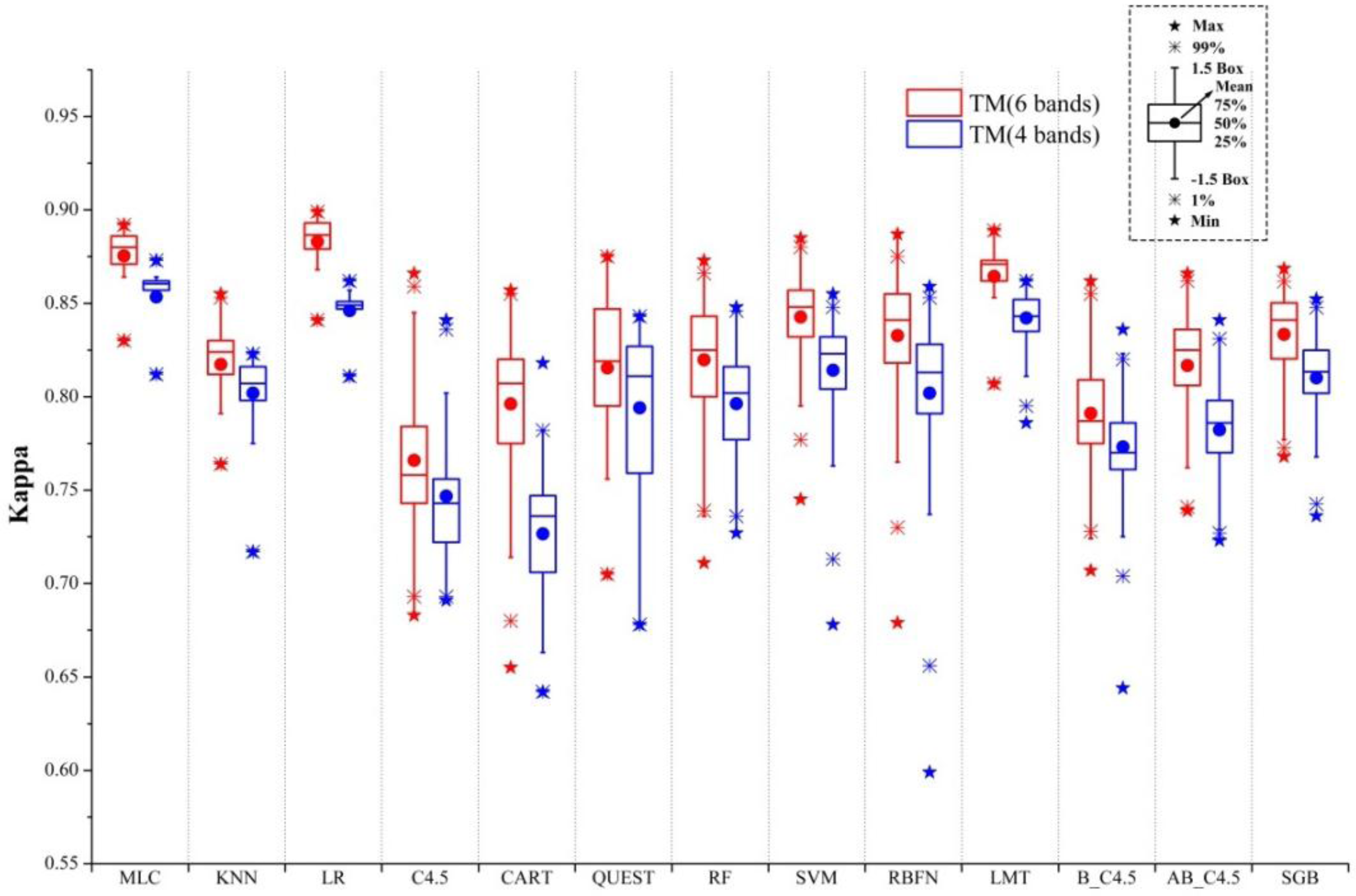 Remotesensing 06 00964f5