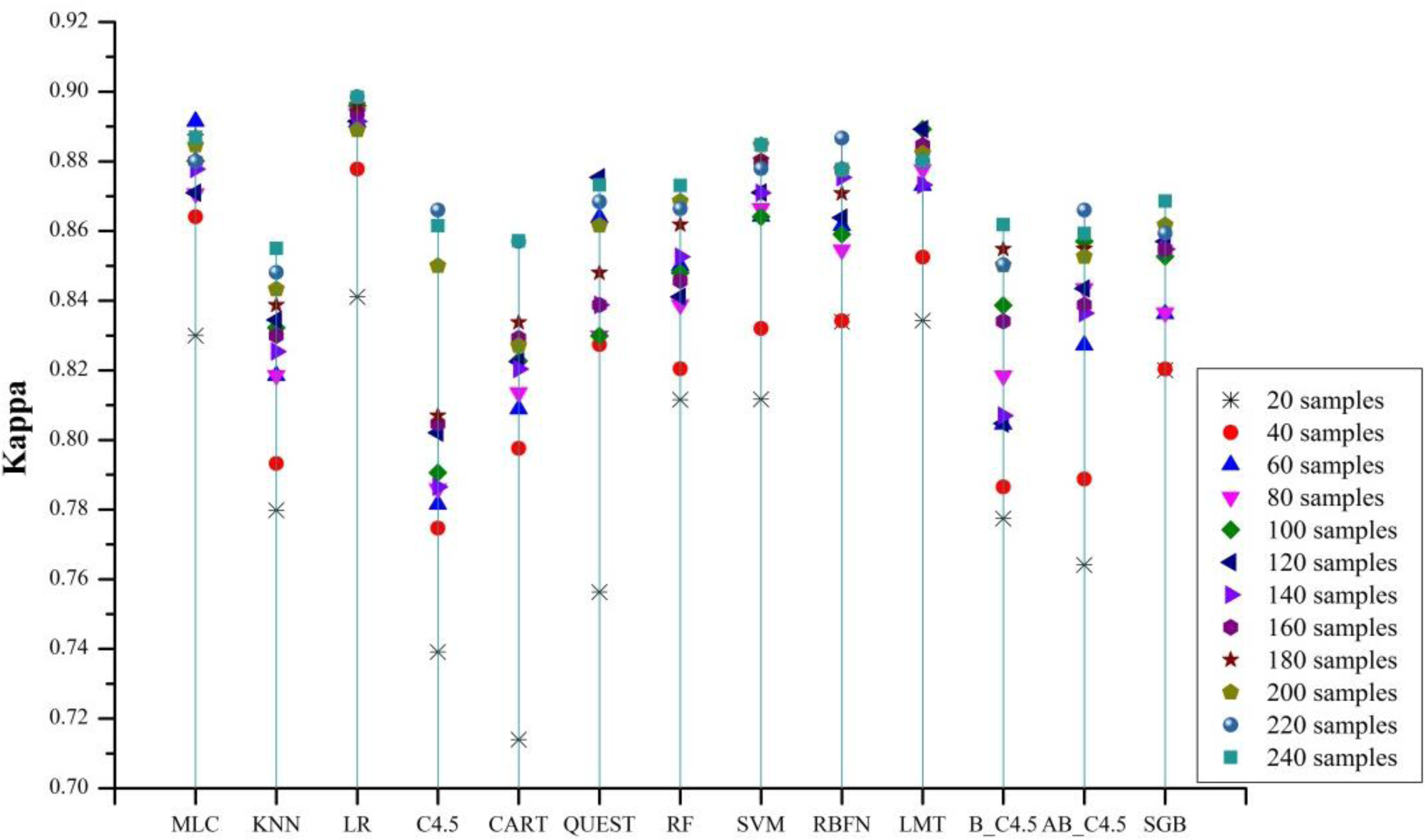 Remotesensing 06 00964f6