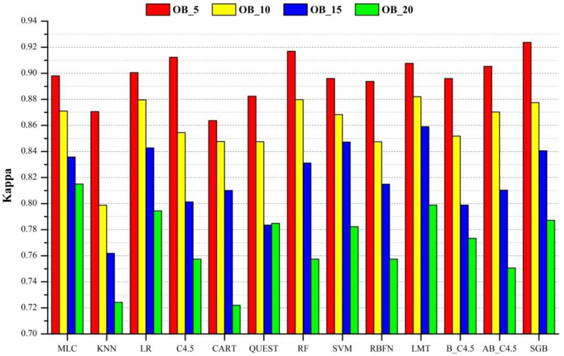 Remotesensing 06 00964f8