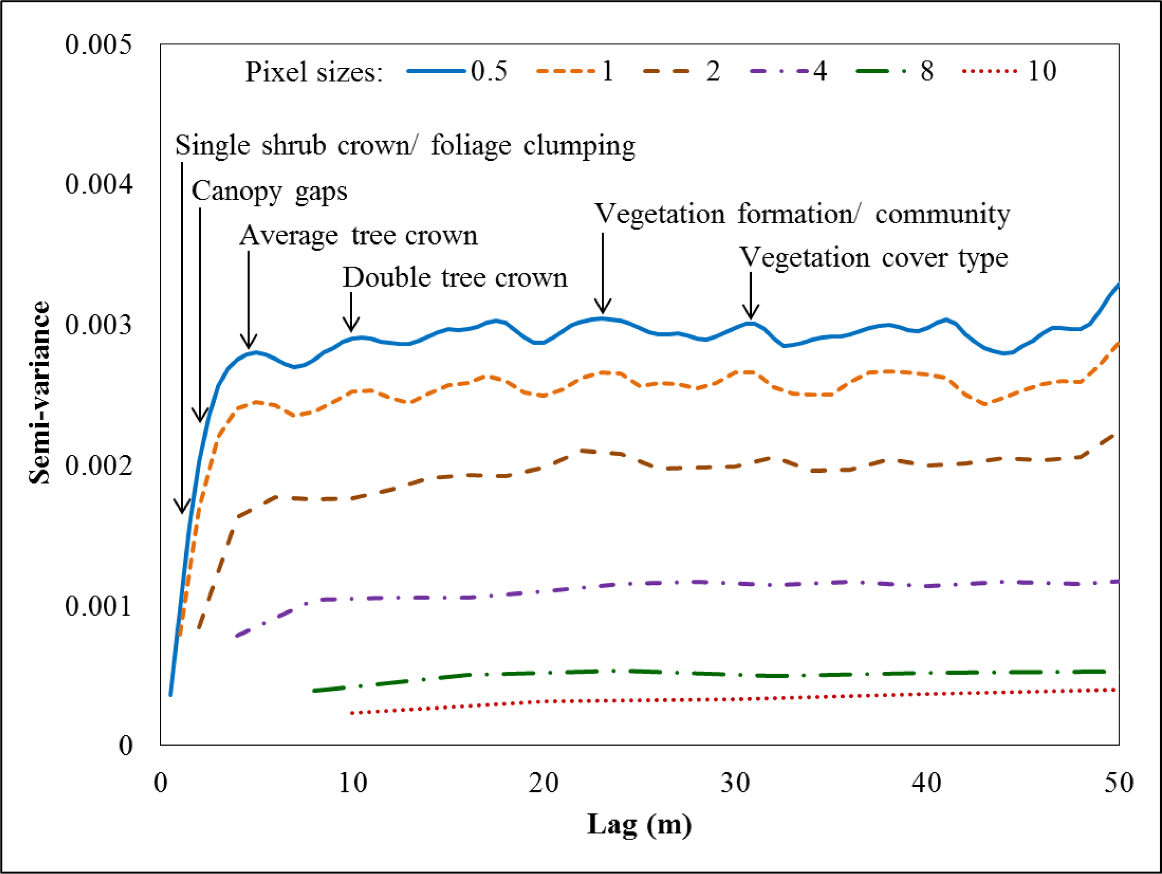Remotesensing 06 00984f5