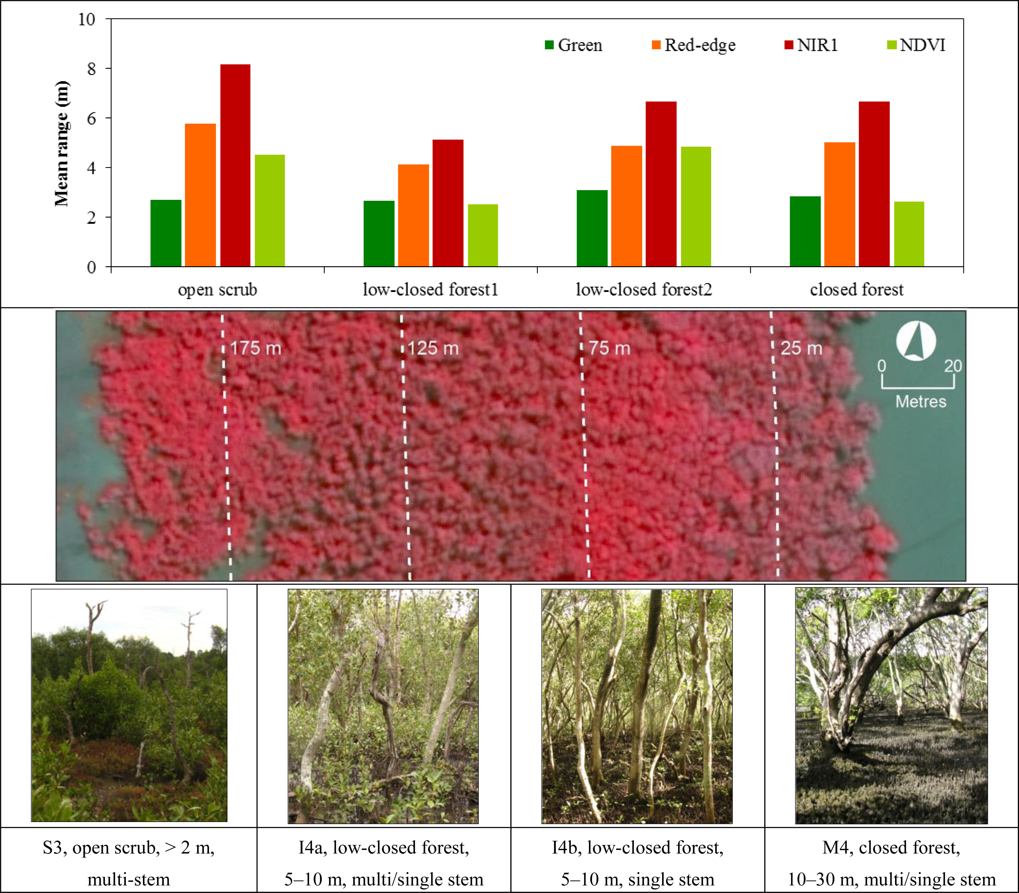 Remotesensing 06 00984f7
