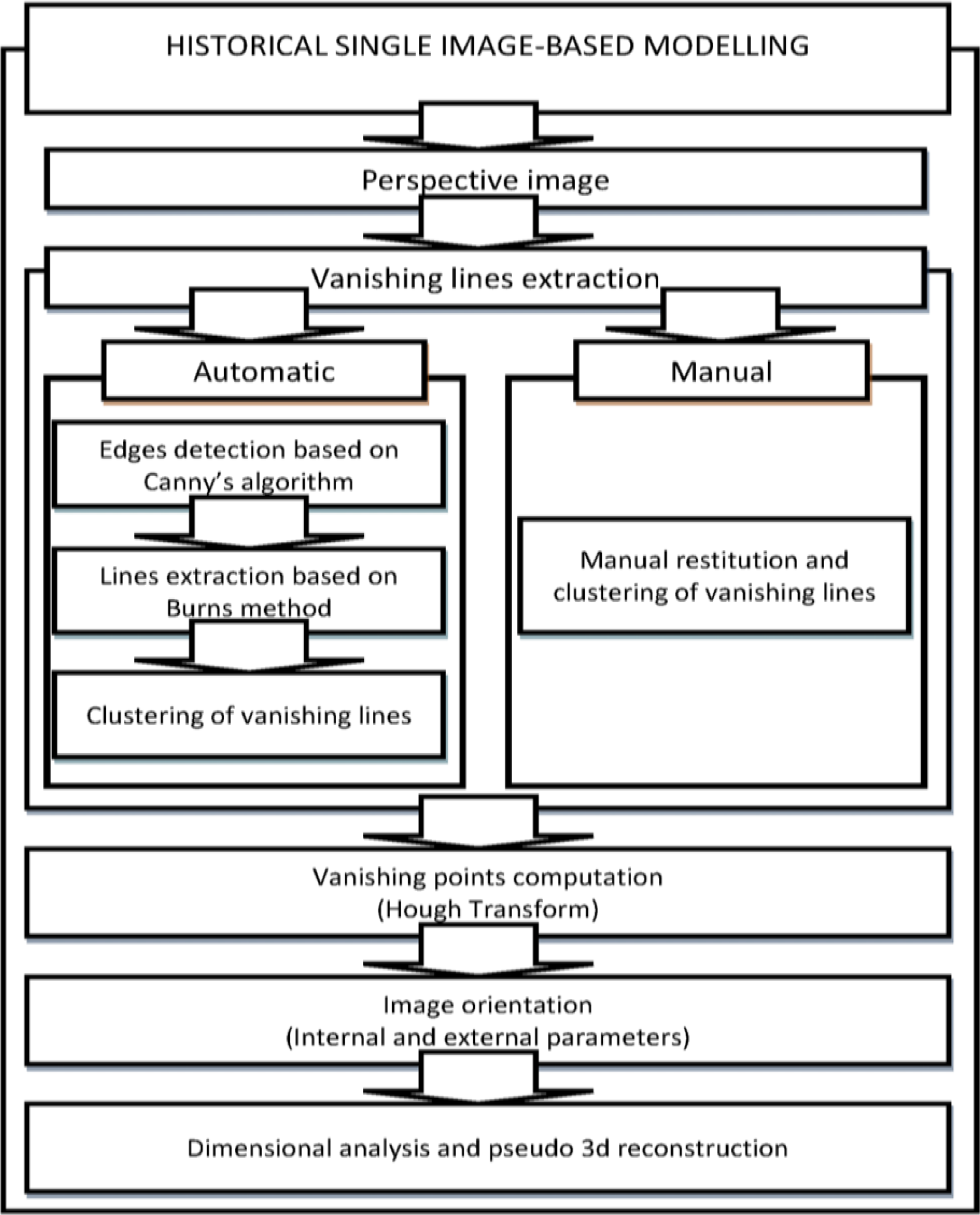 Remotesensing 06 01085f4