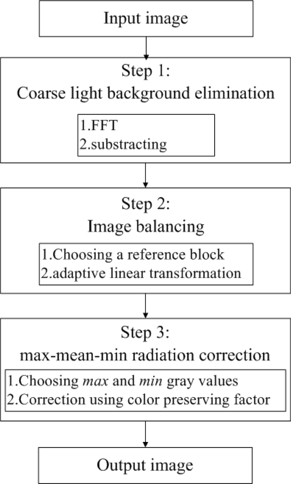 Remotesensing 06 01102f5 1024