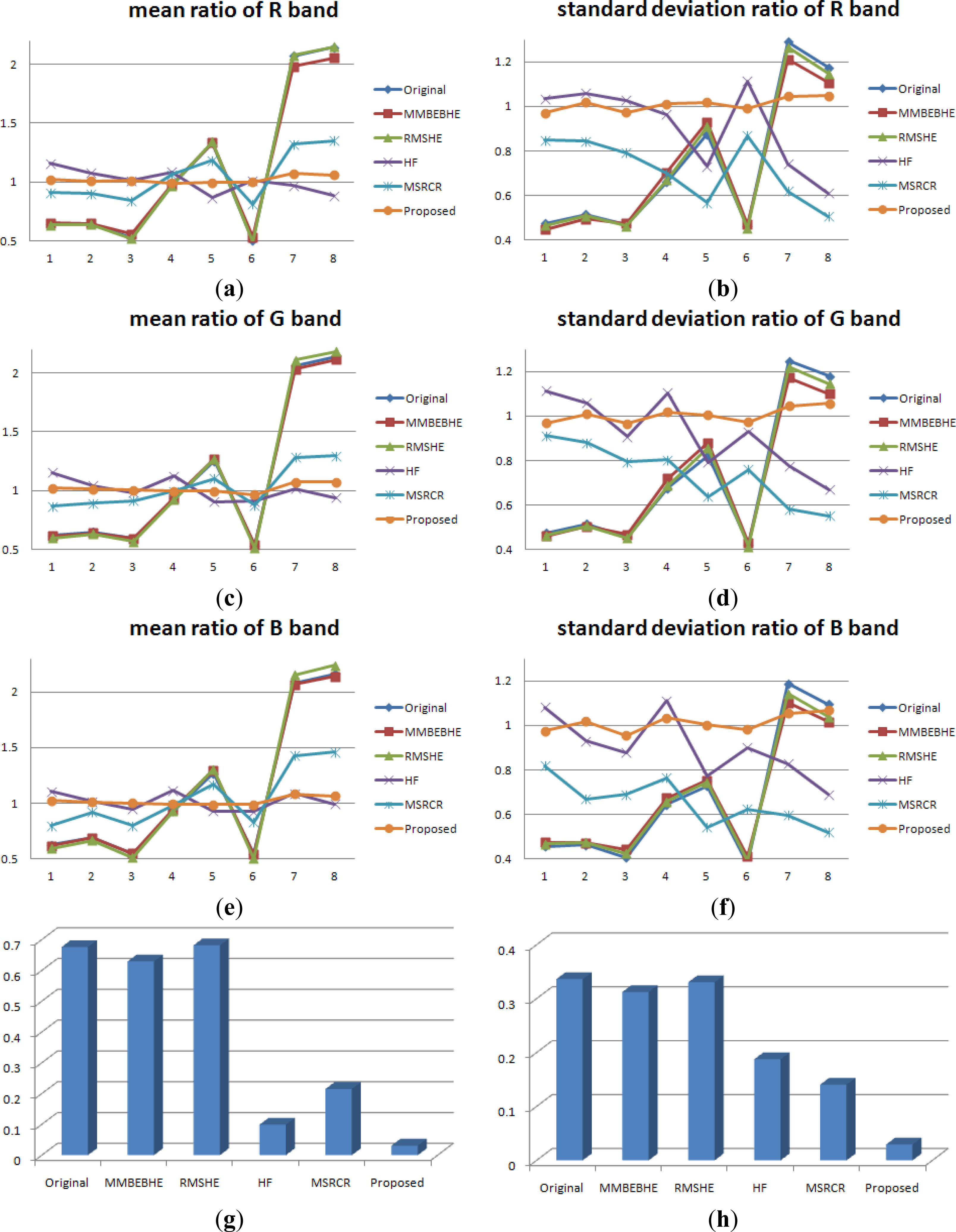 Remotesensing 06 01102f9