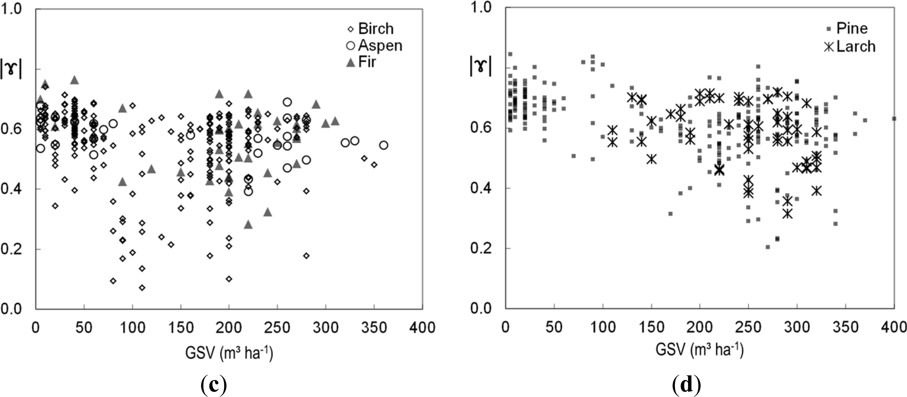Remotesensing 06 01124f3b