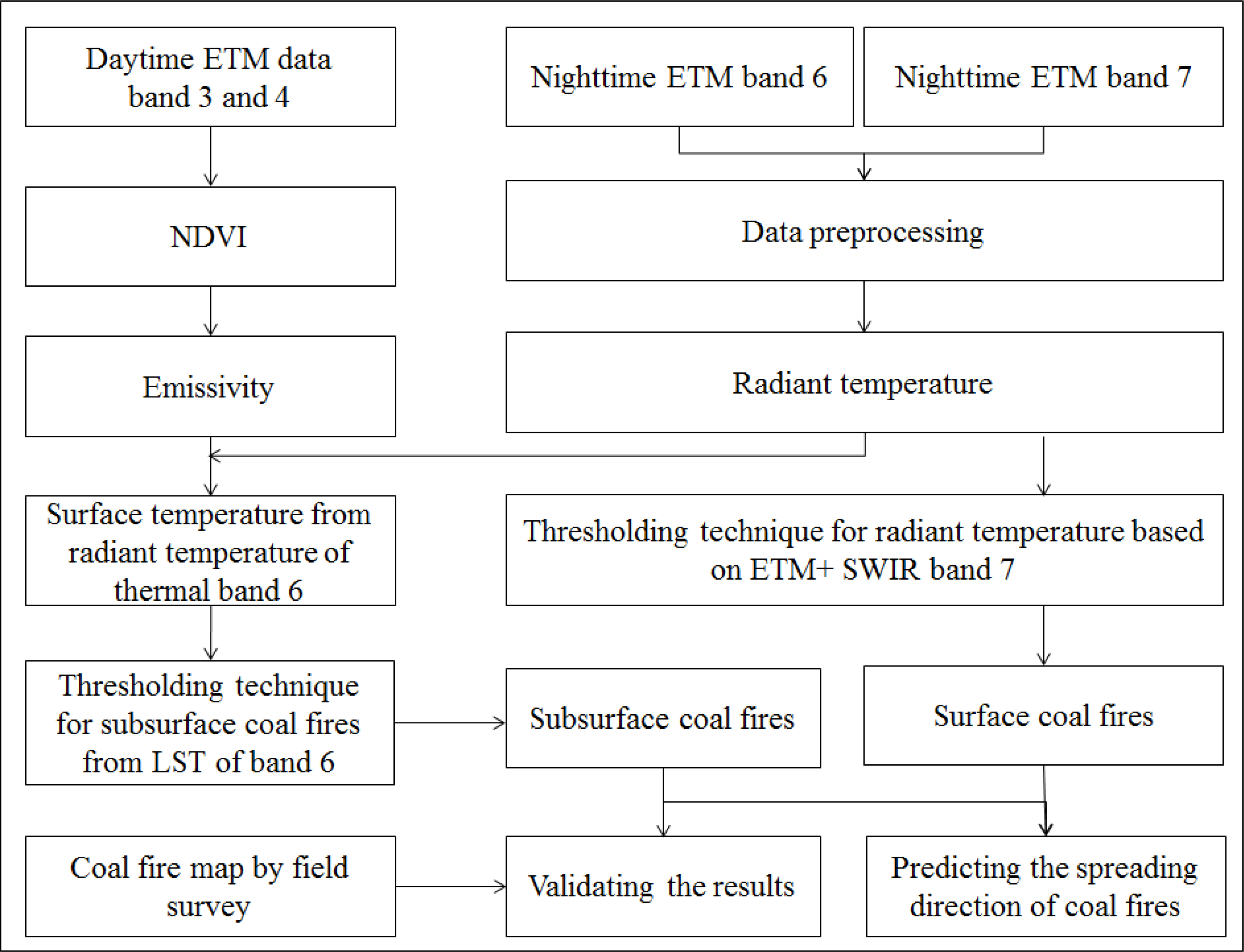 Remotesensing 06 01234f4