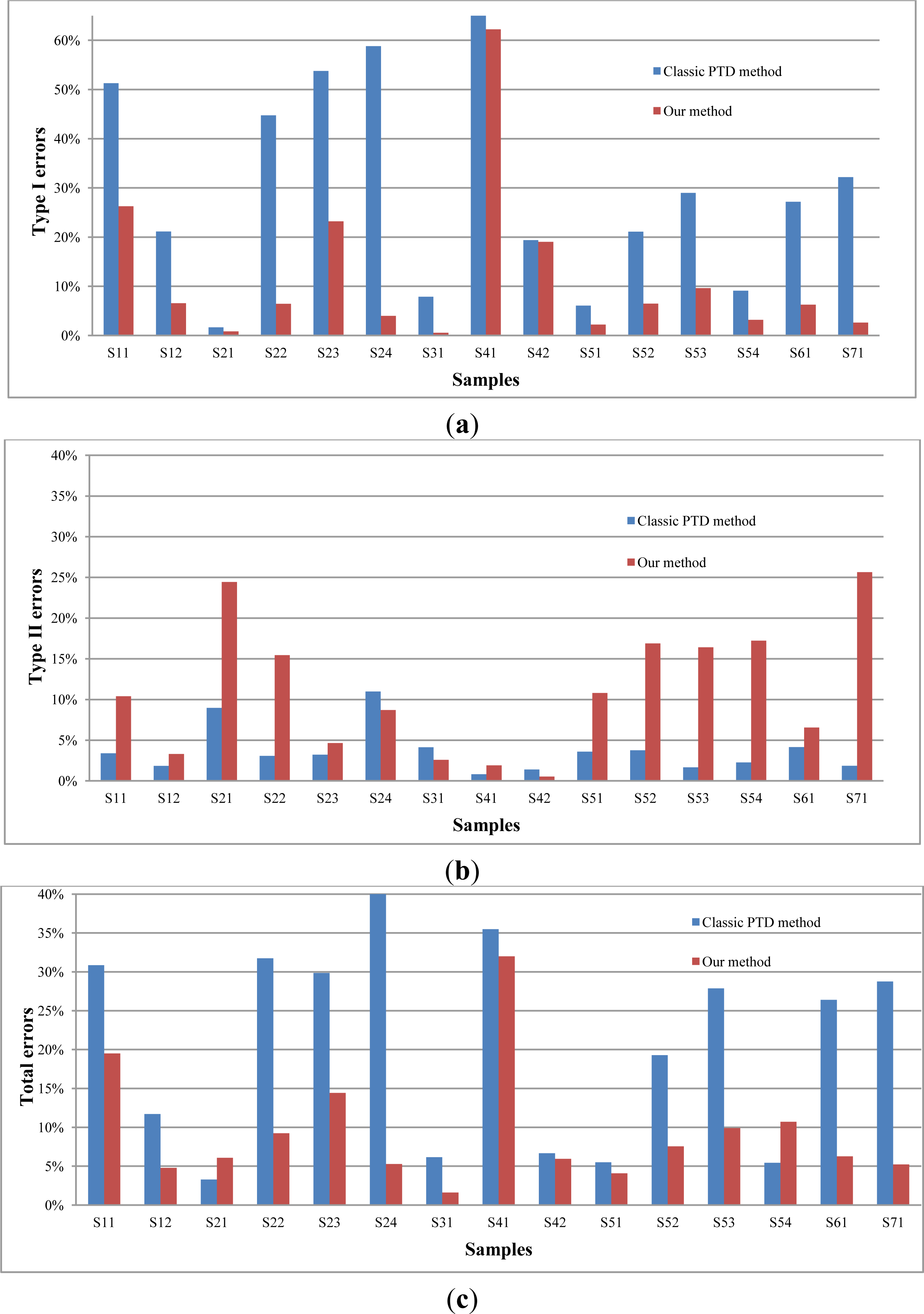 Remotesensing 06 01294f13