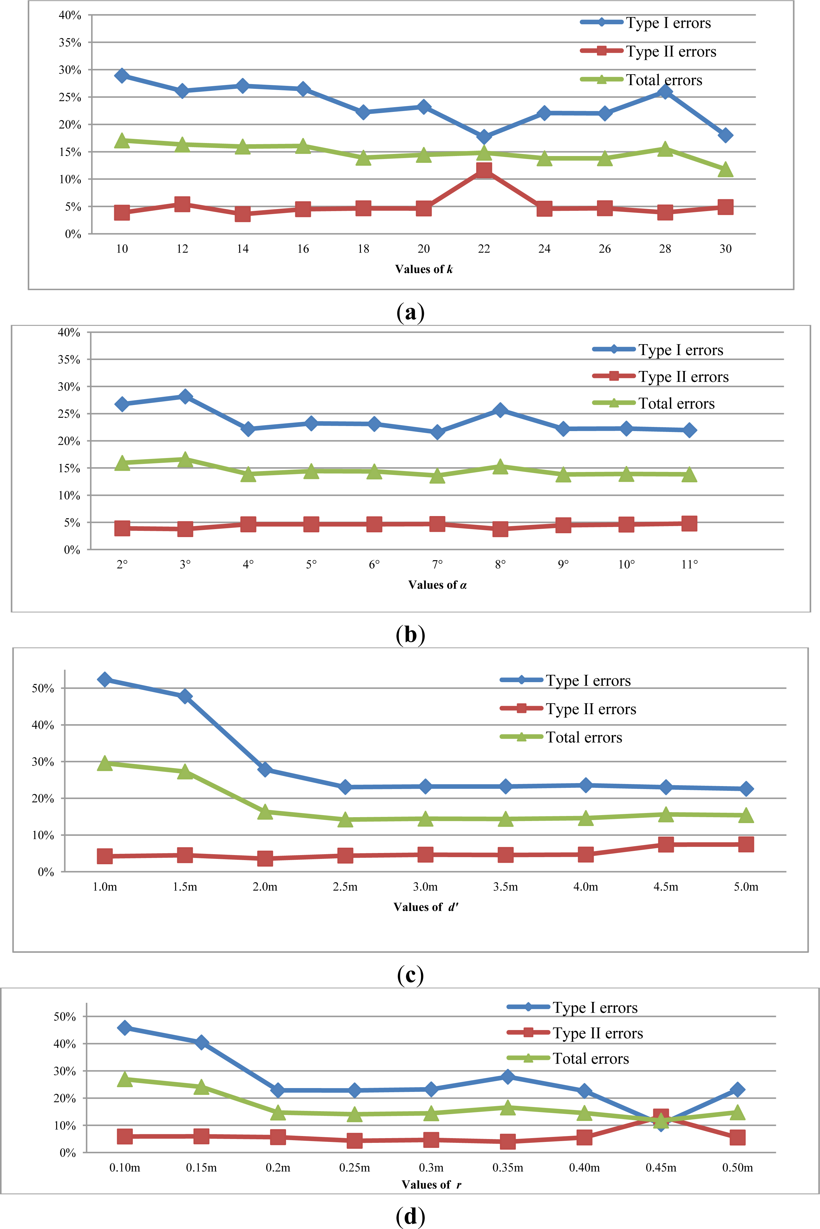 Remotesensing 06 01294f14