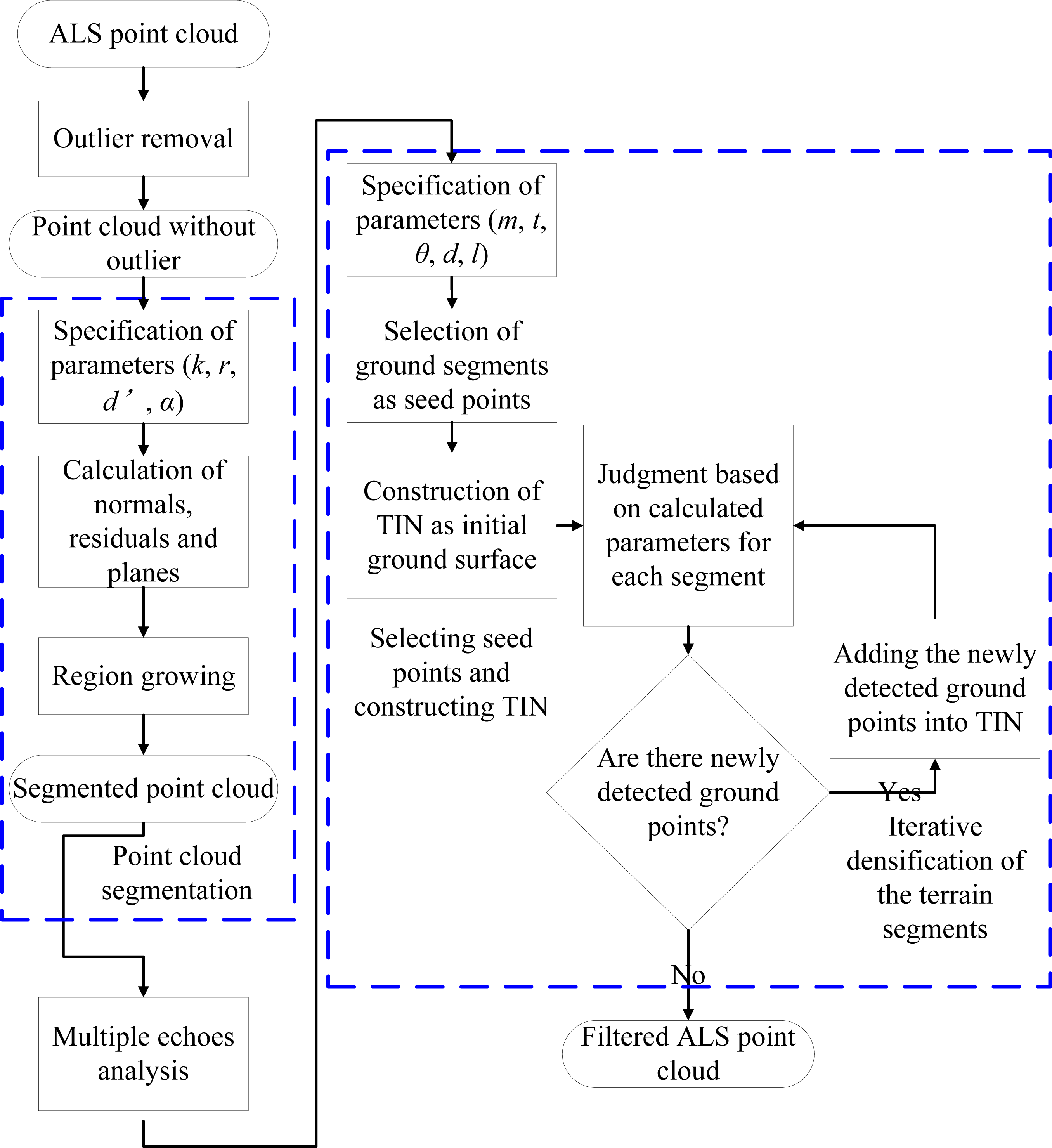 Remotesensing 06 01294f2