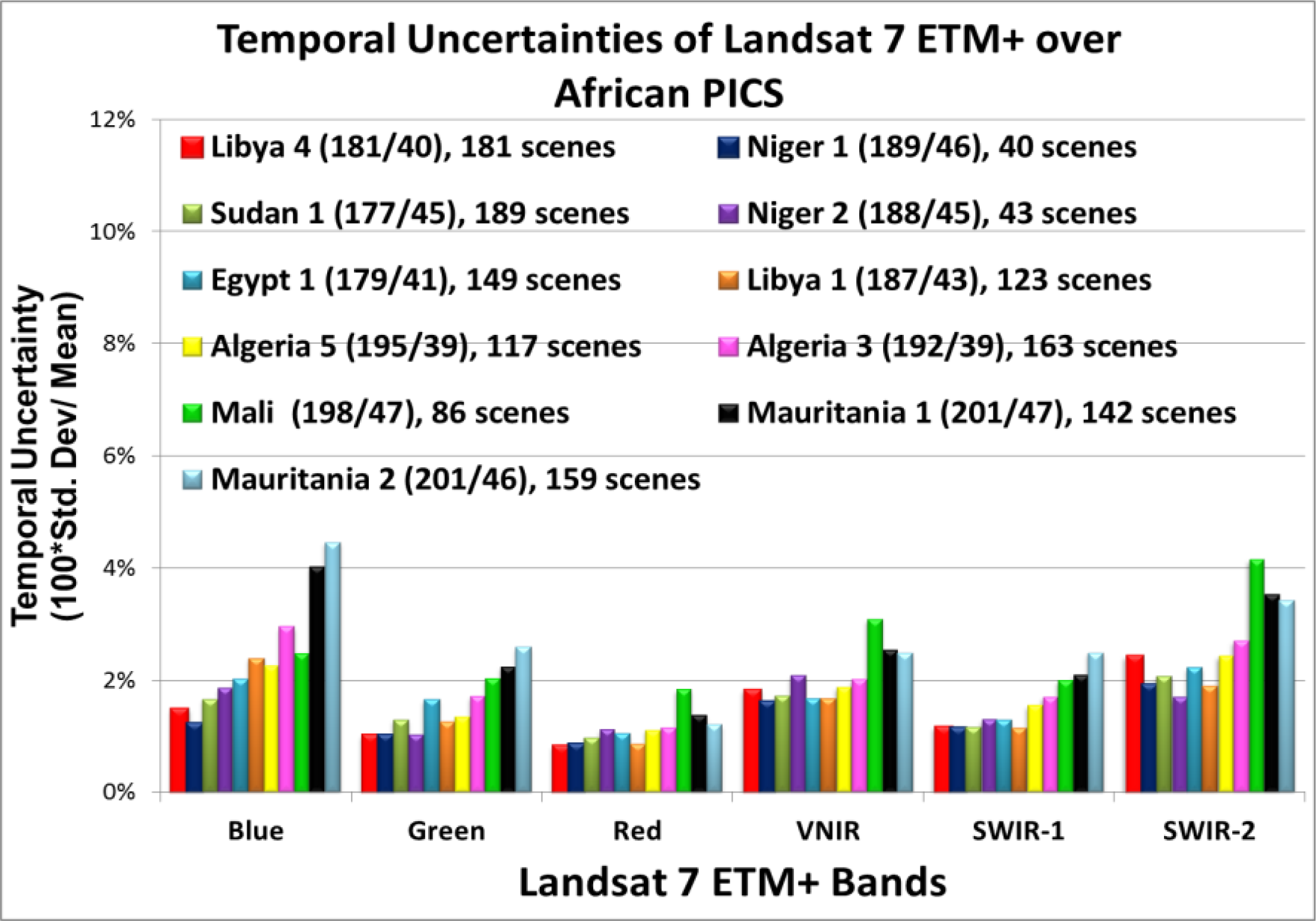 Remotesensing 06 01327f1