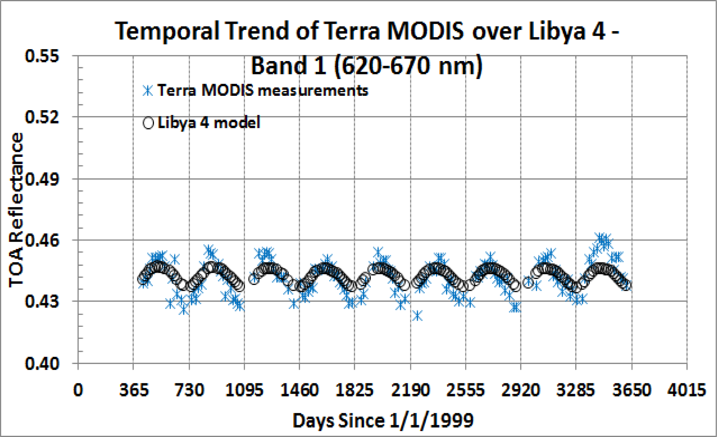 Remotesensing 06 01327f10