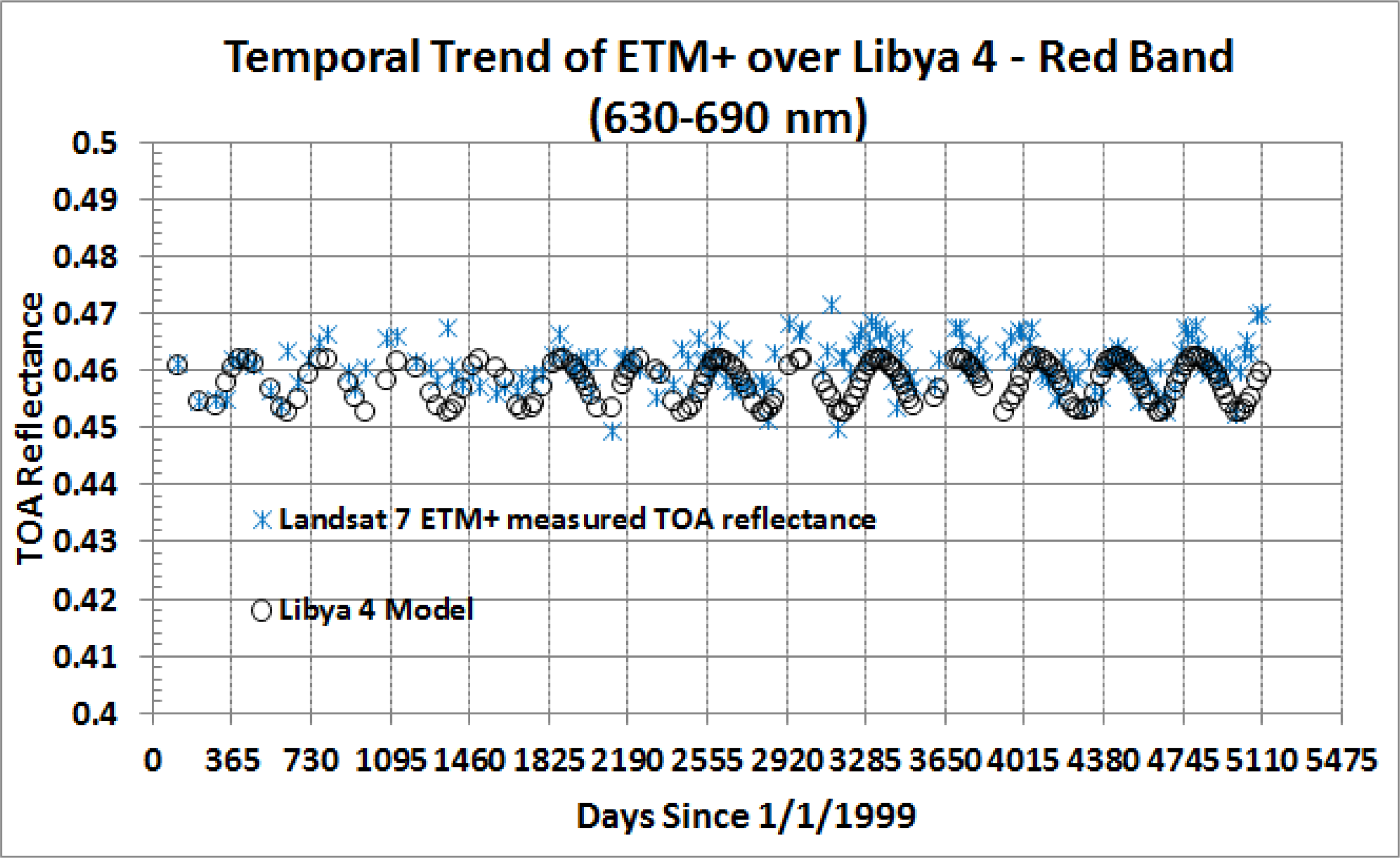 Remotesensing 06 01327f12