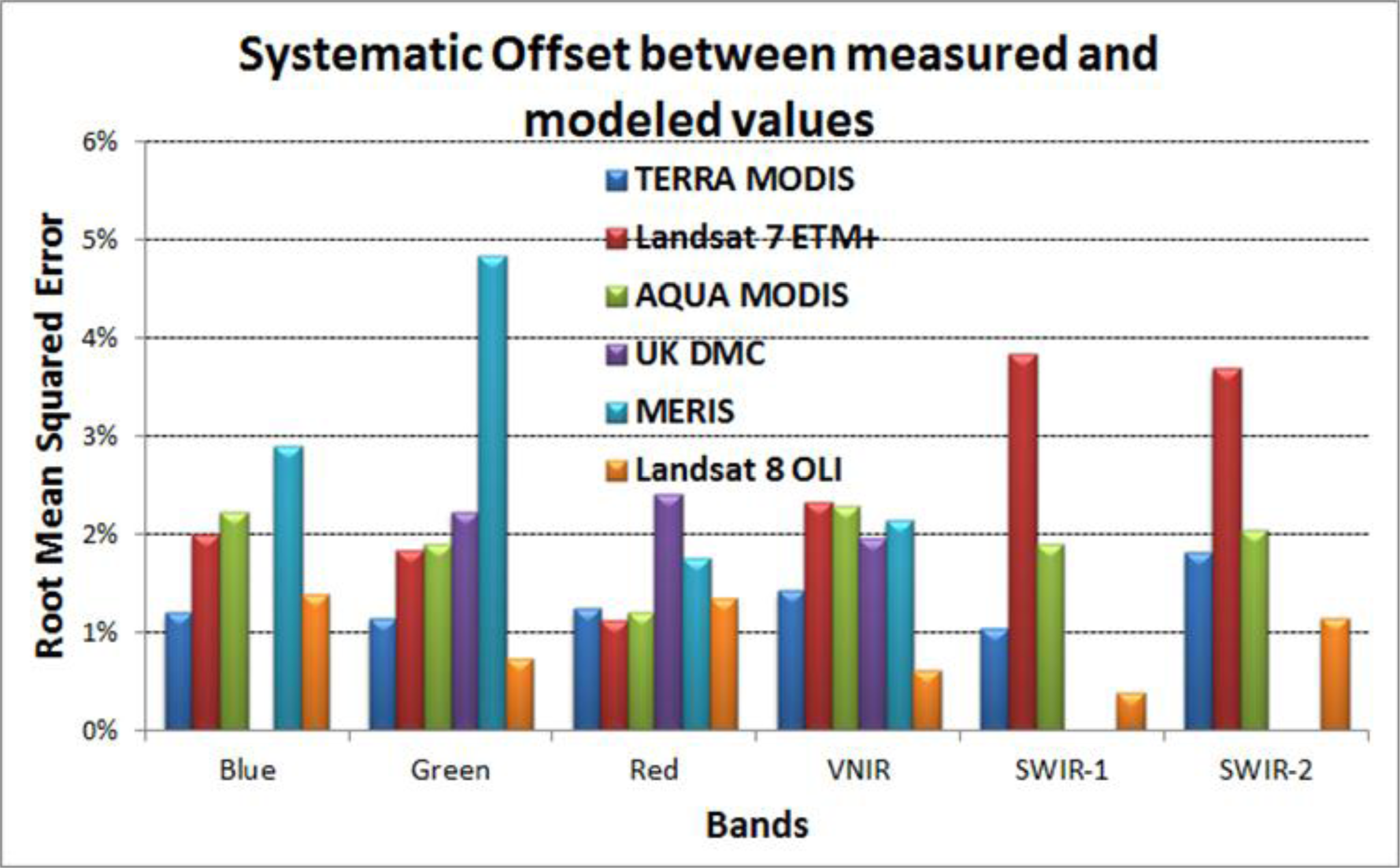 Remotesensing 06 01327f16