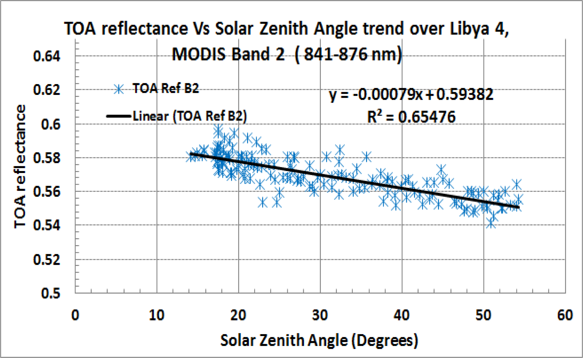 Remotesensing 06 01327f3