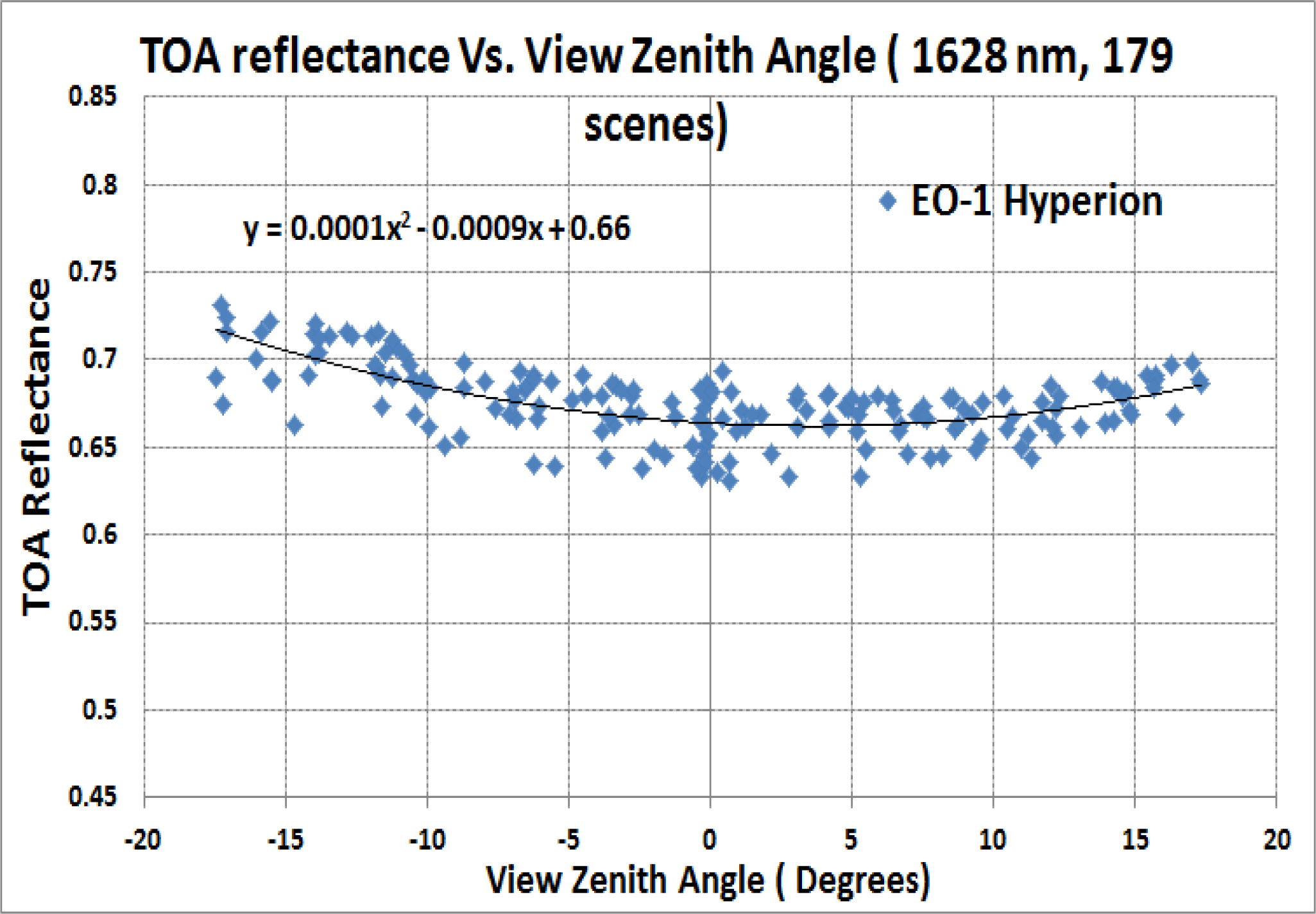 Remotesensing 06 01327f5