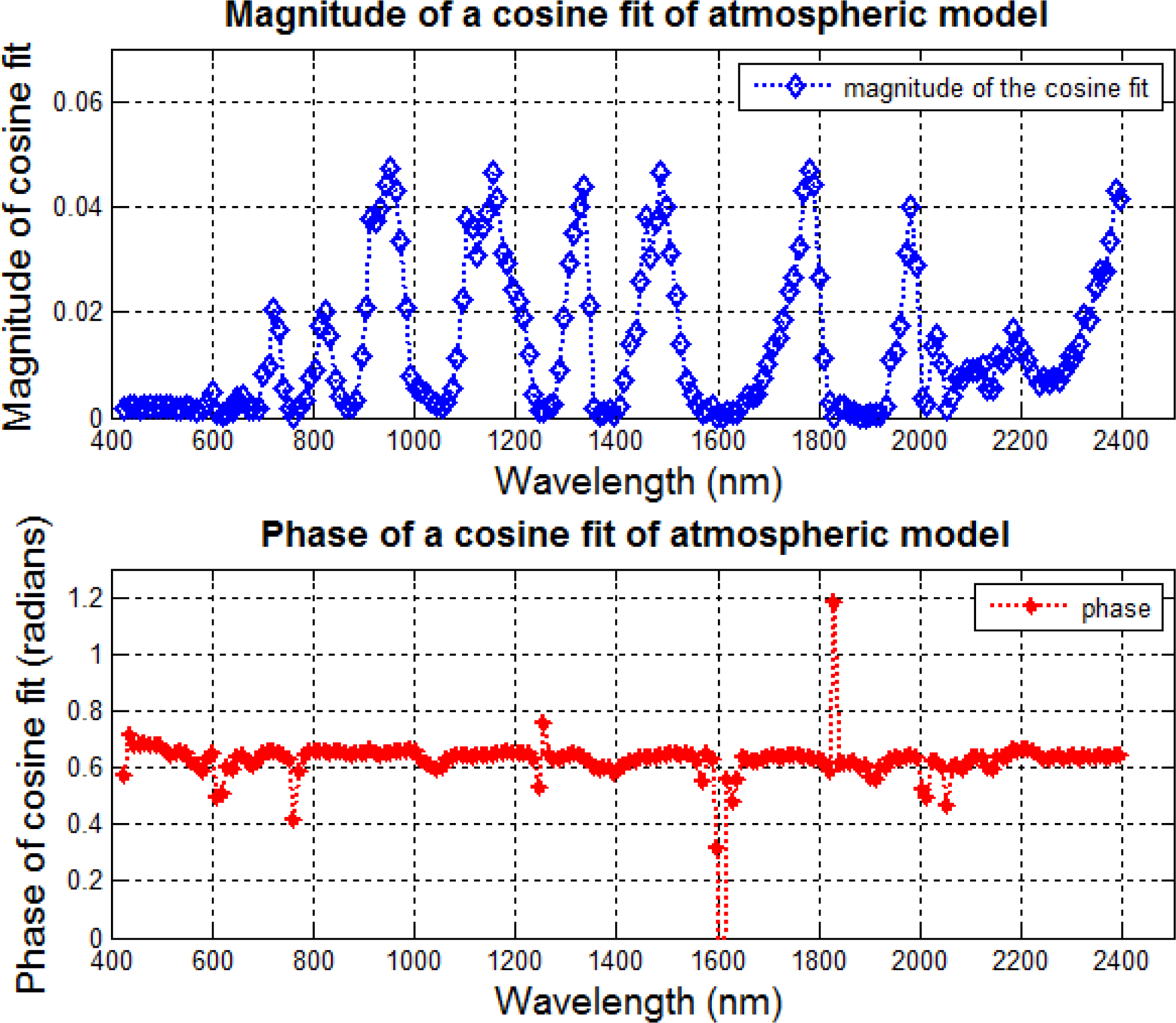 Remotesensing 06 01327f7