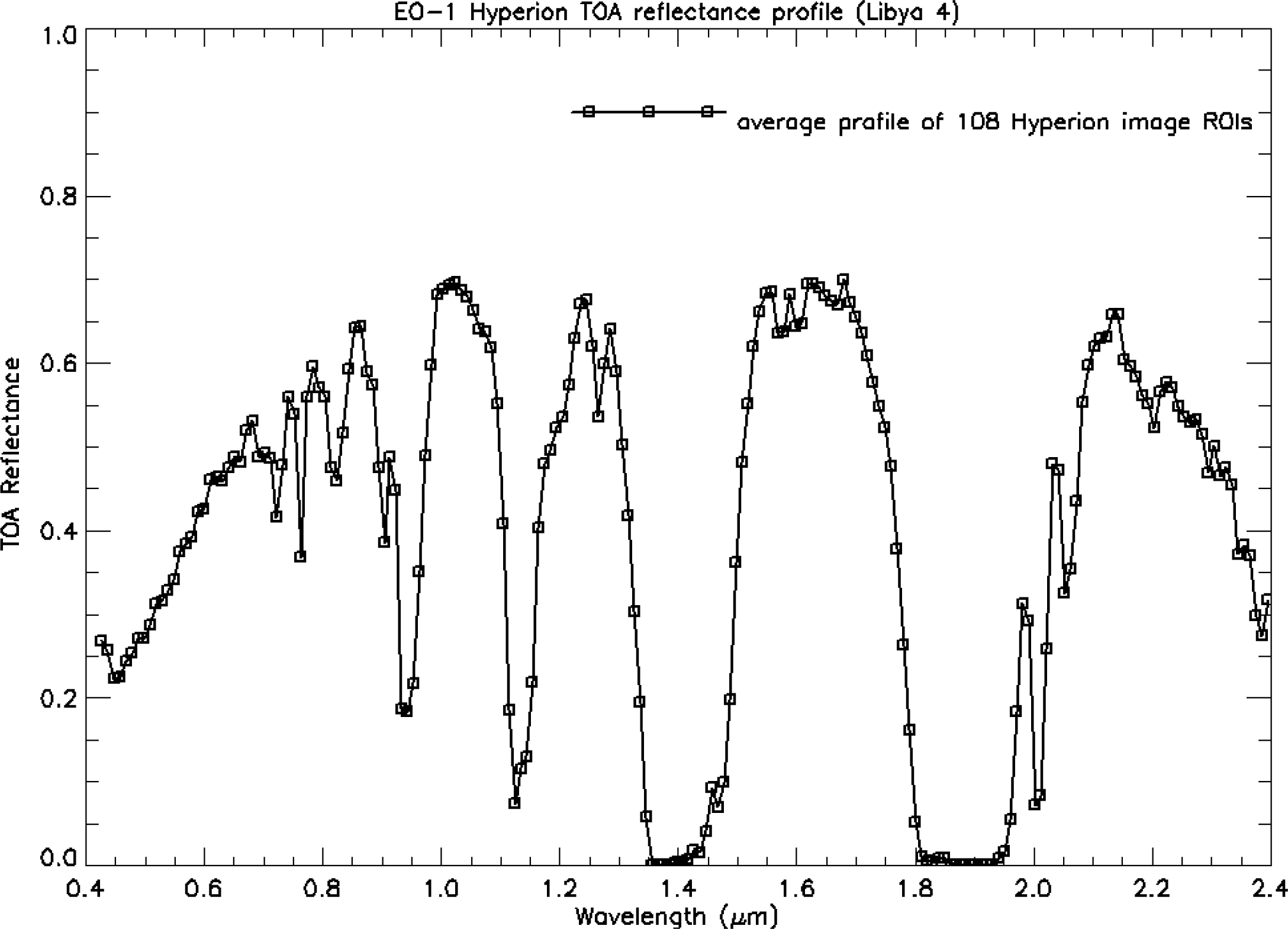 Remotesensing 06 01327f8