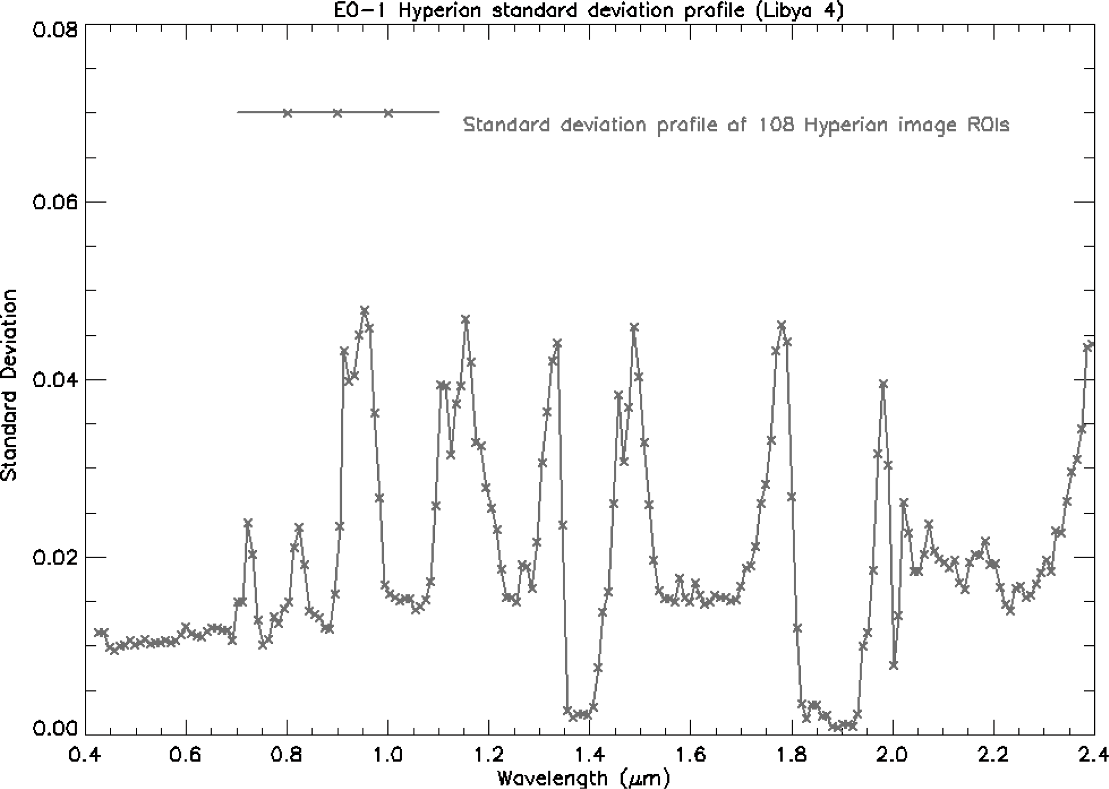 Remotesensing 06 01327f9