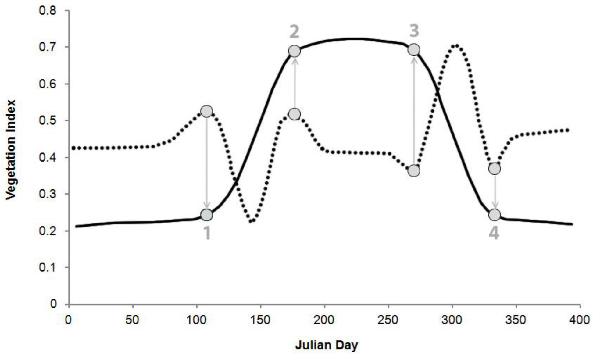 Remotesensing 06 01367f2