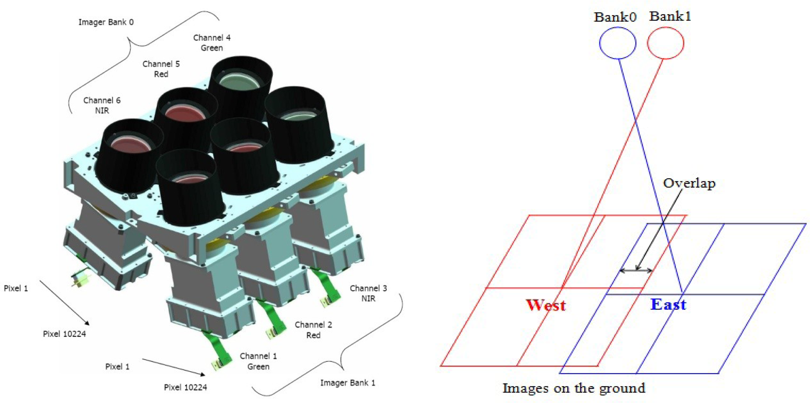 Remotesensing 06 01432f1