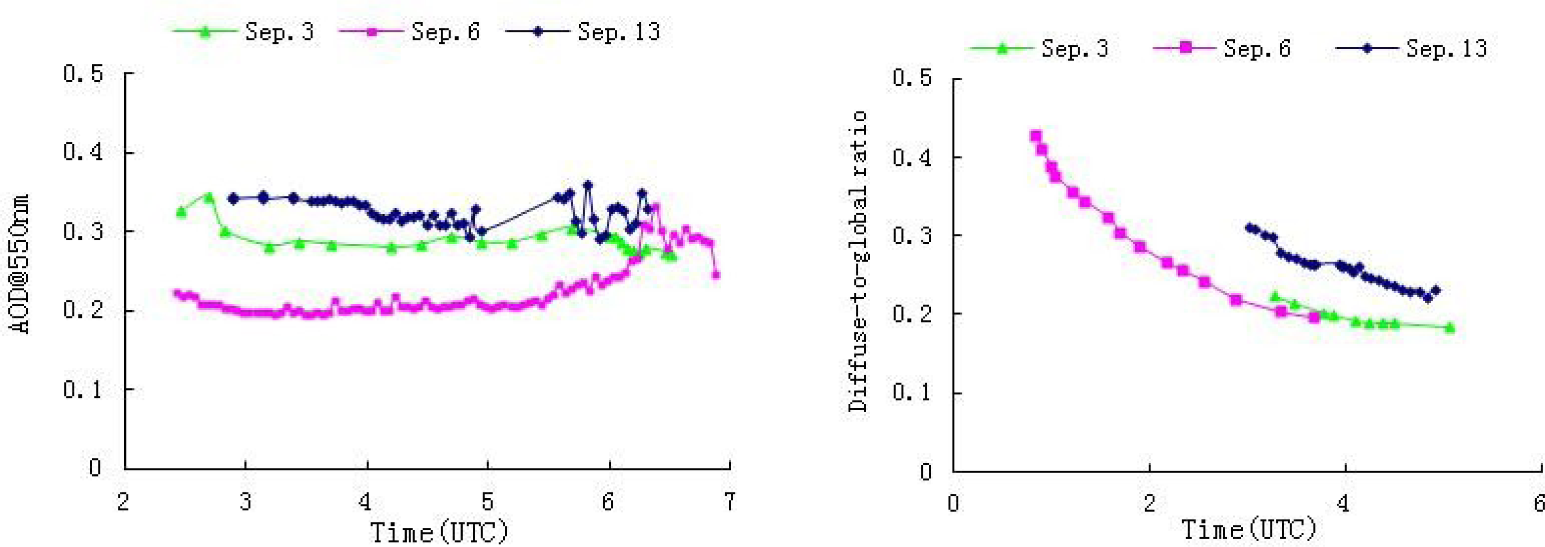 Remotesensing 06 01432f4