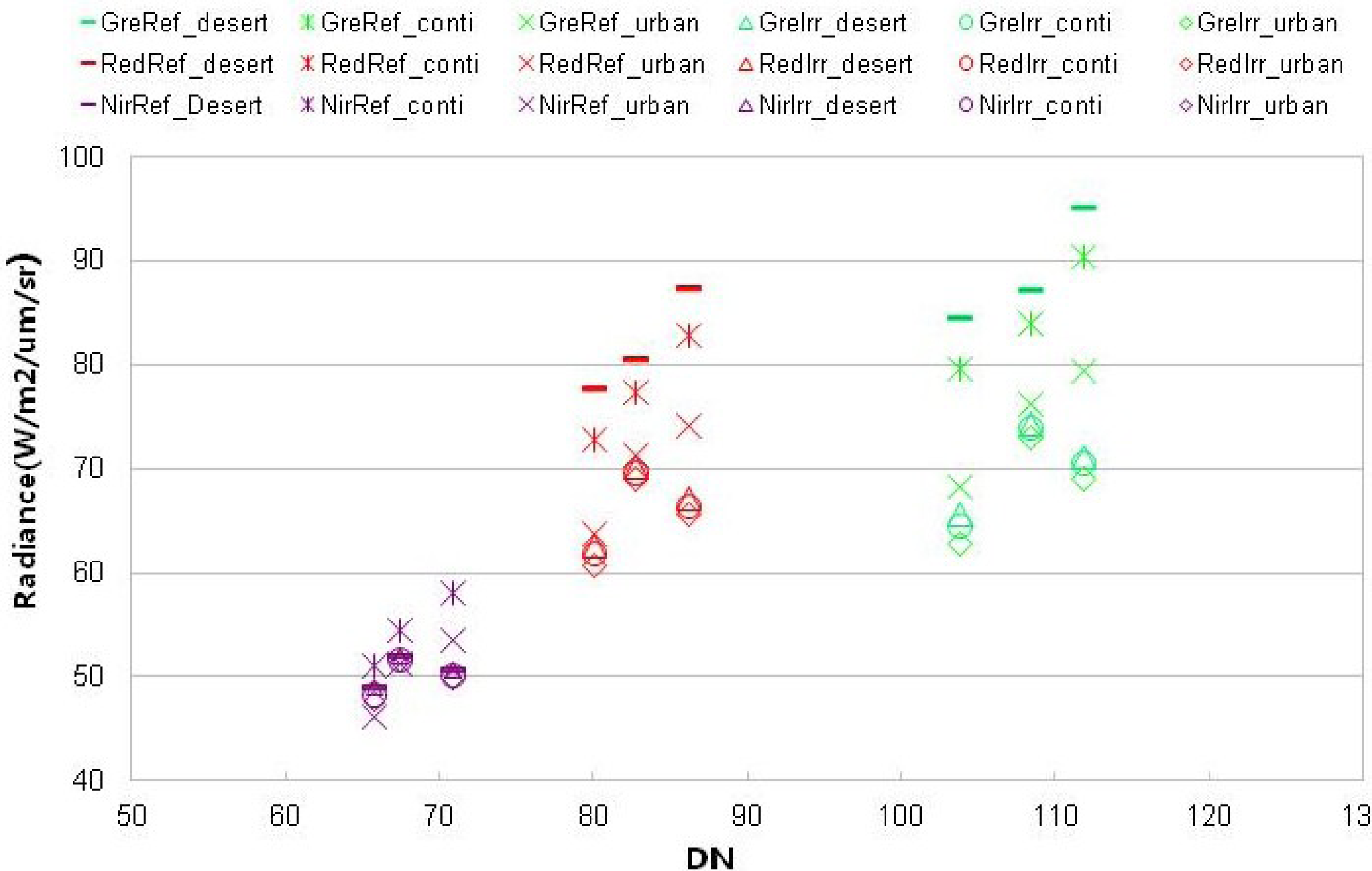 Remotesensing 06 01432f7