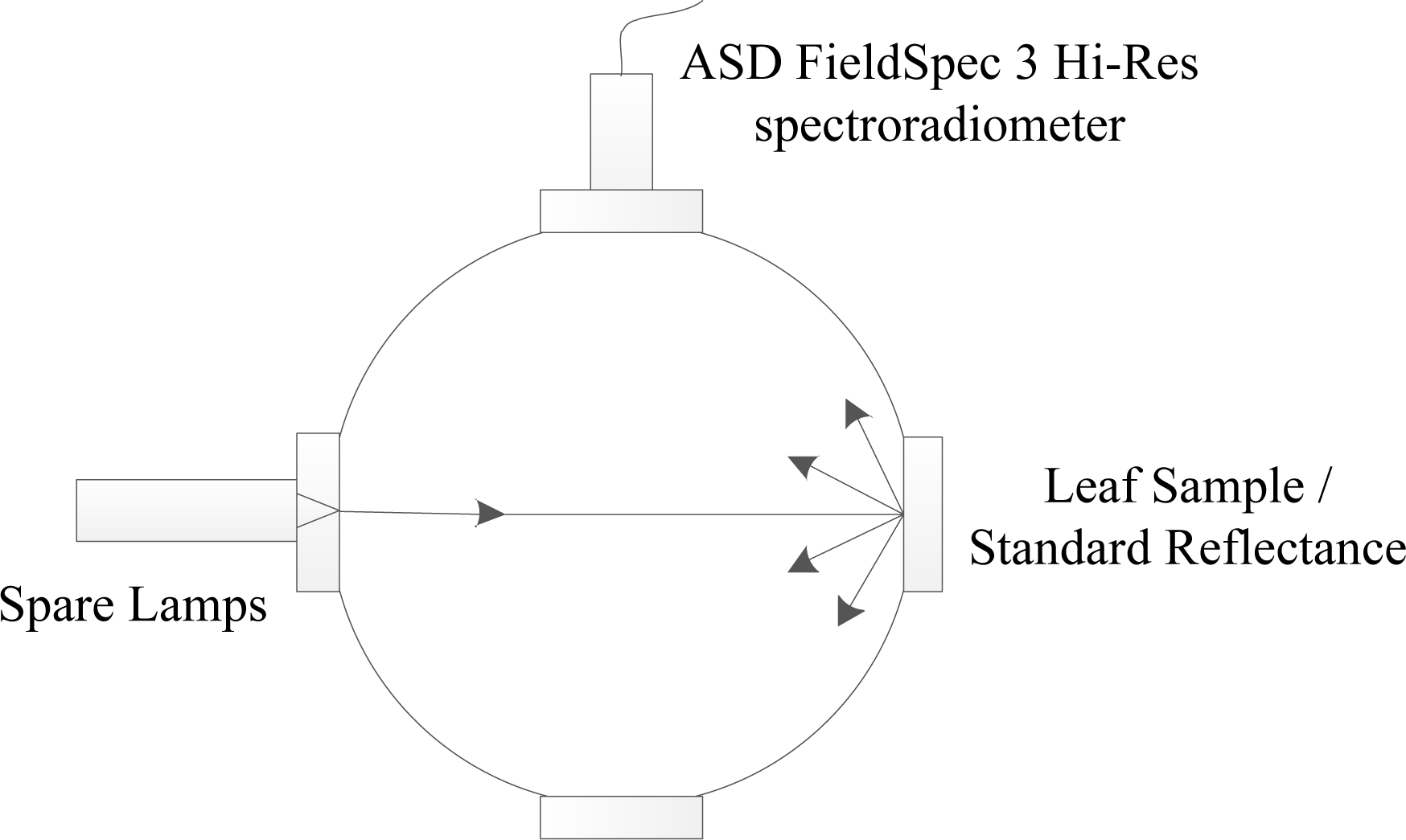 Remotesensing 06 01538f1