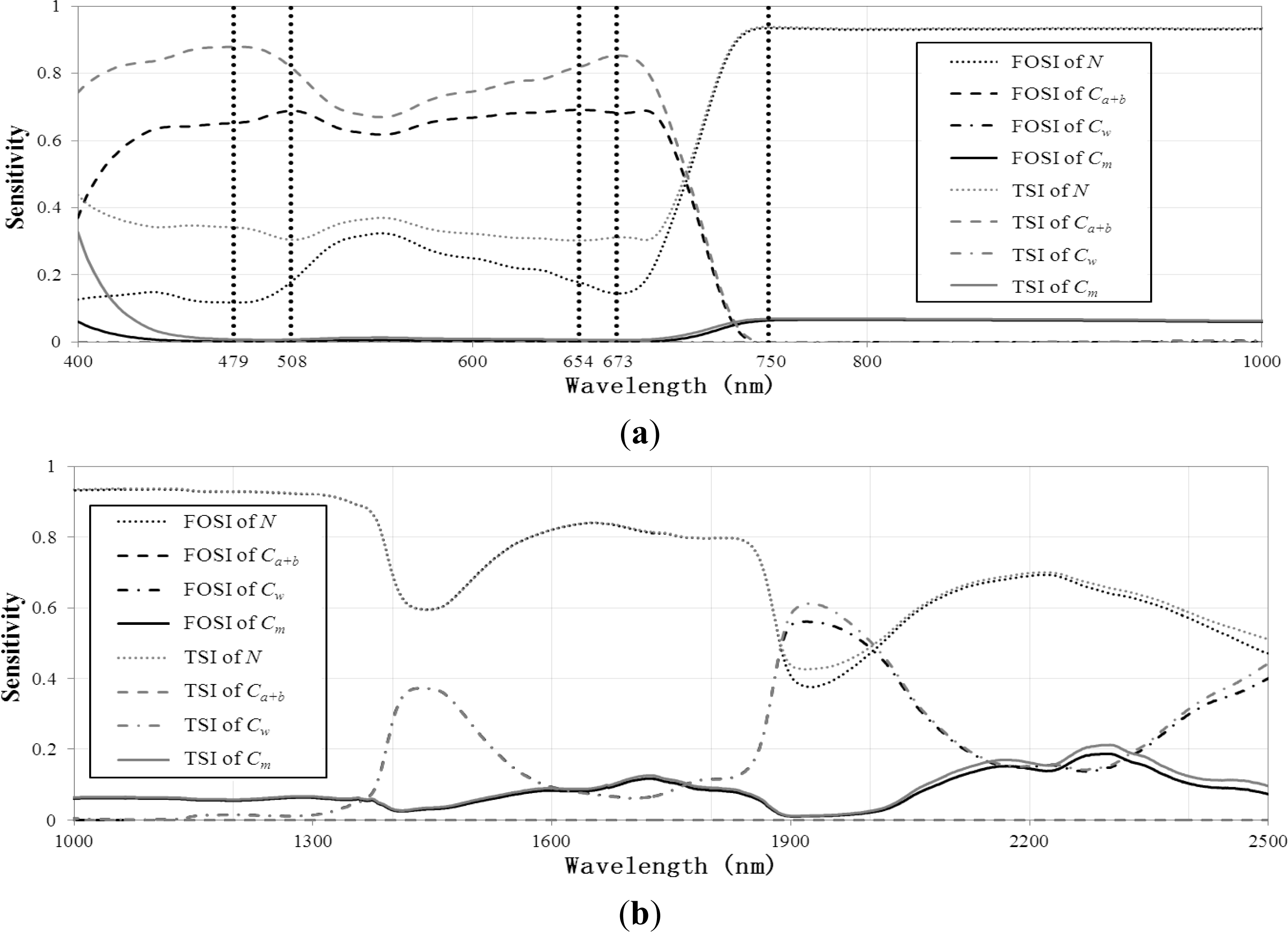 Remotesensing 06 01538f2