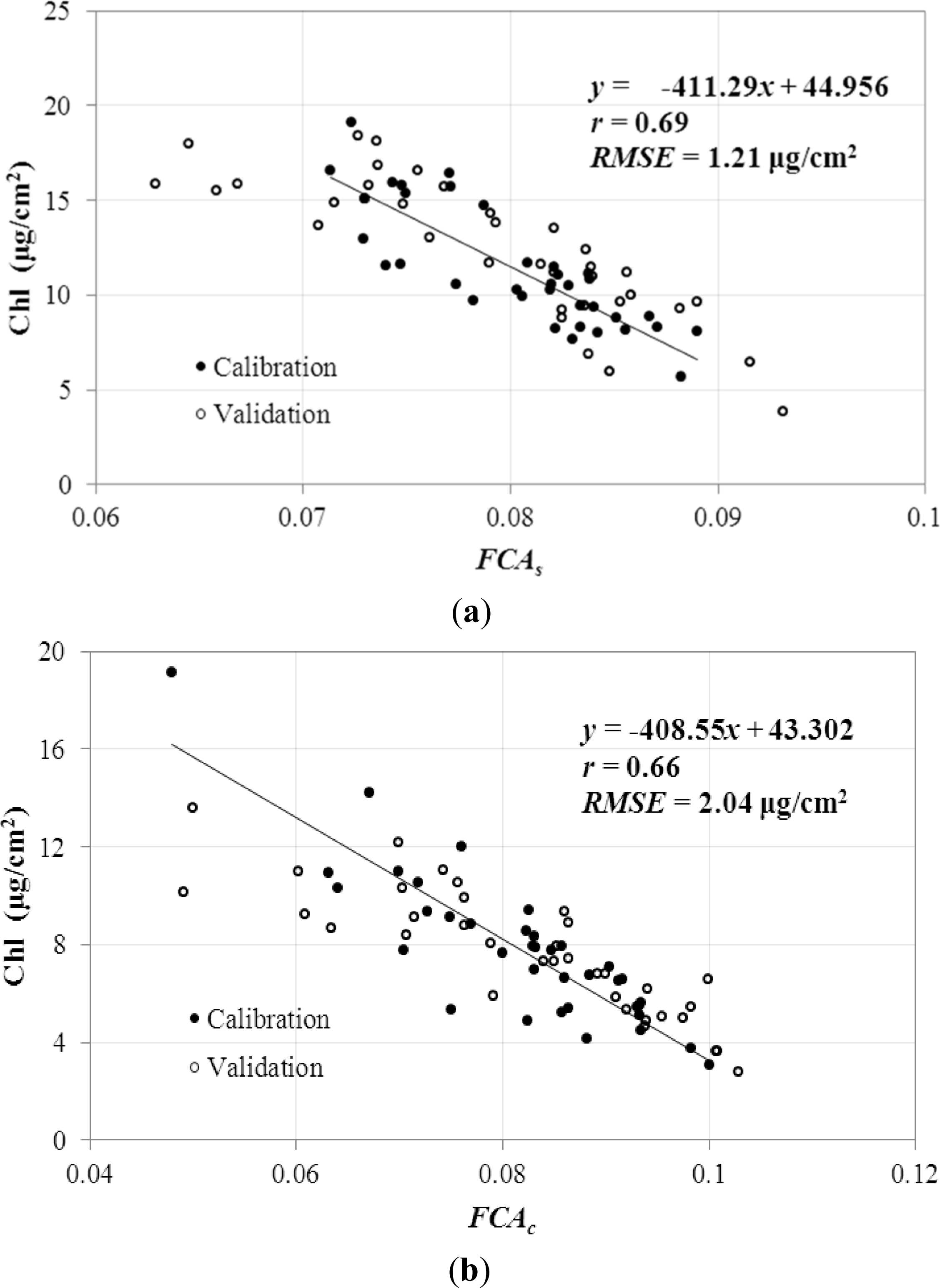 Remotesensing 06 01538f4