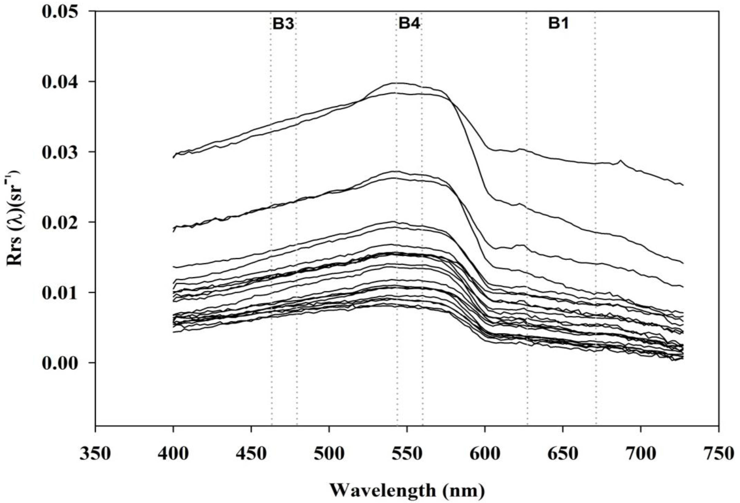 Remotesensing 06 01634f2