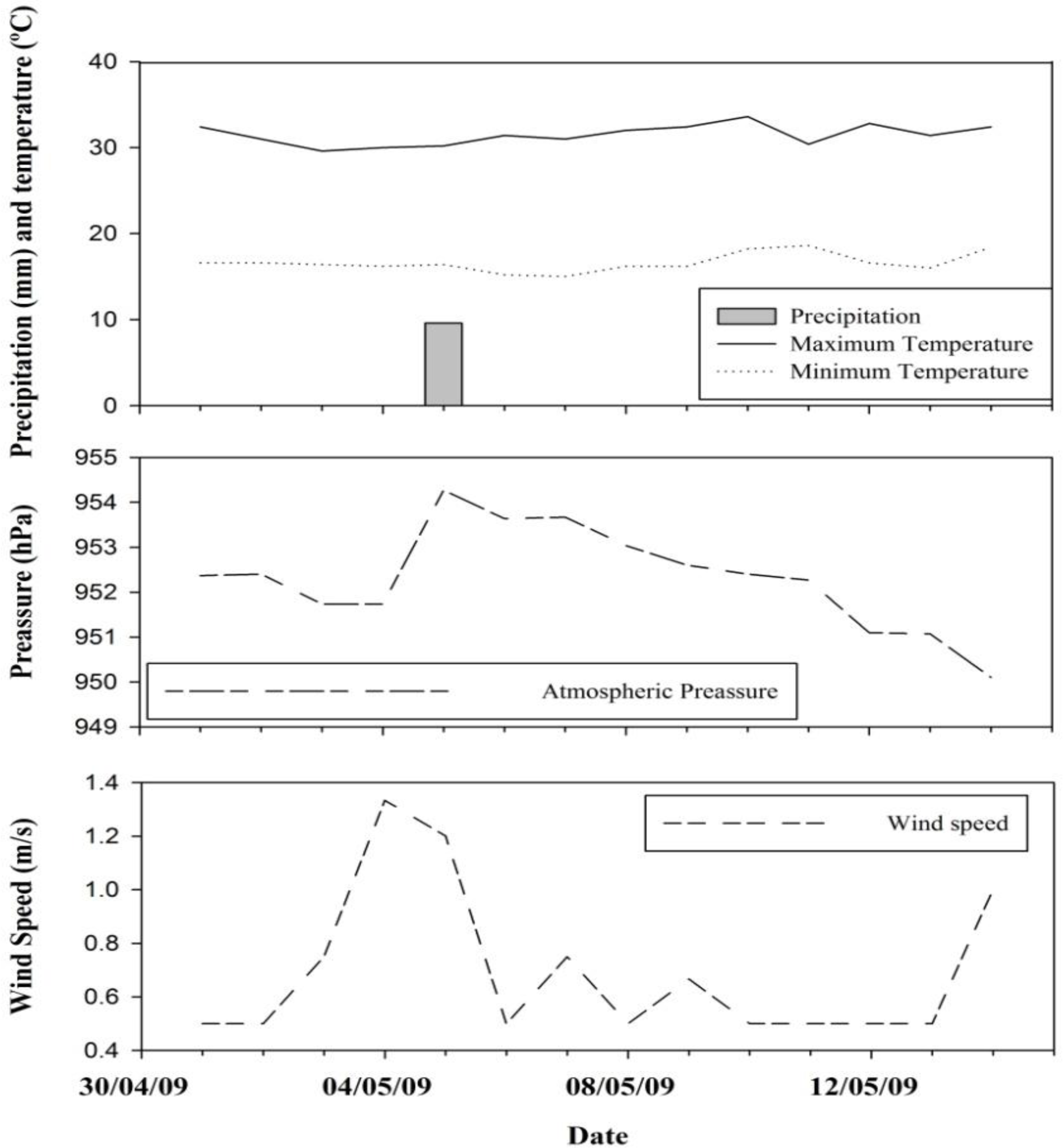 Remotesensing 06 01634f4