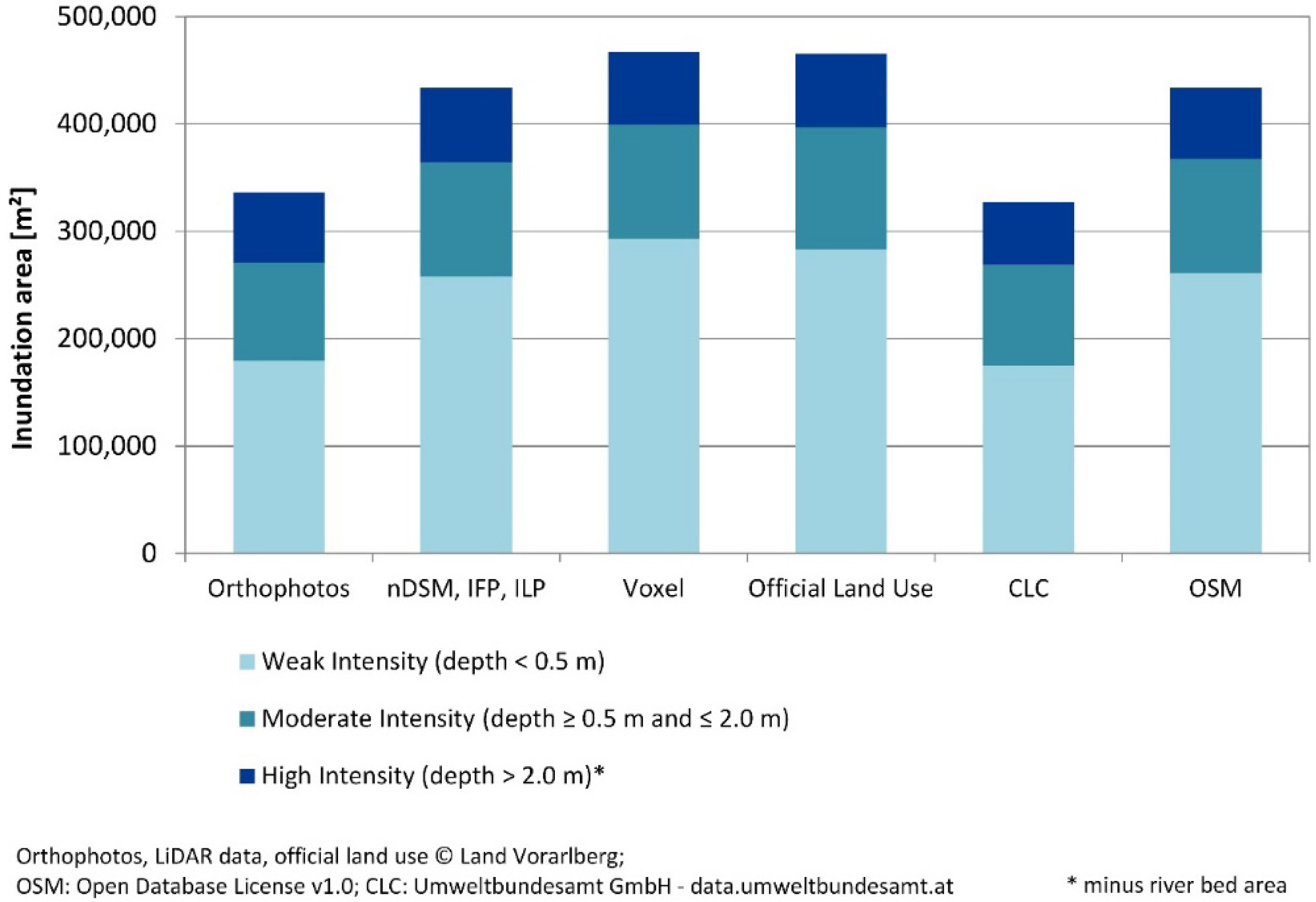 Remotesensing 06 01739f6