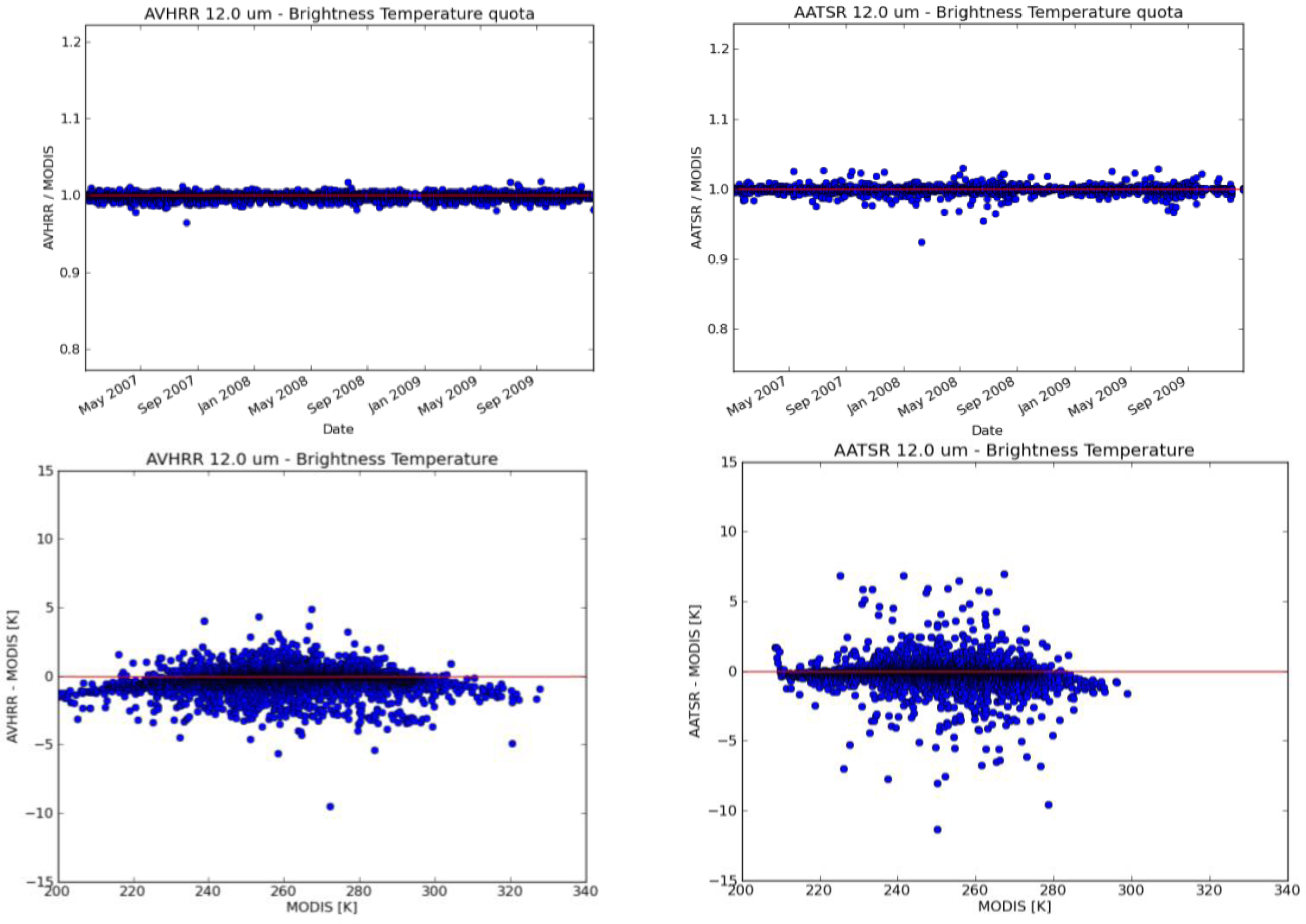 Remotesensing 06 01845f10