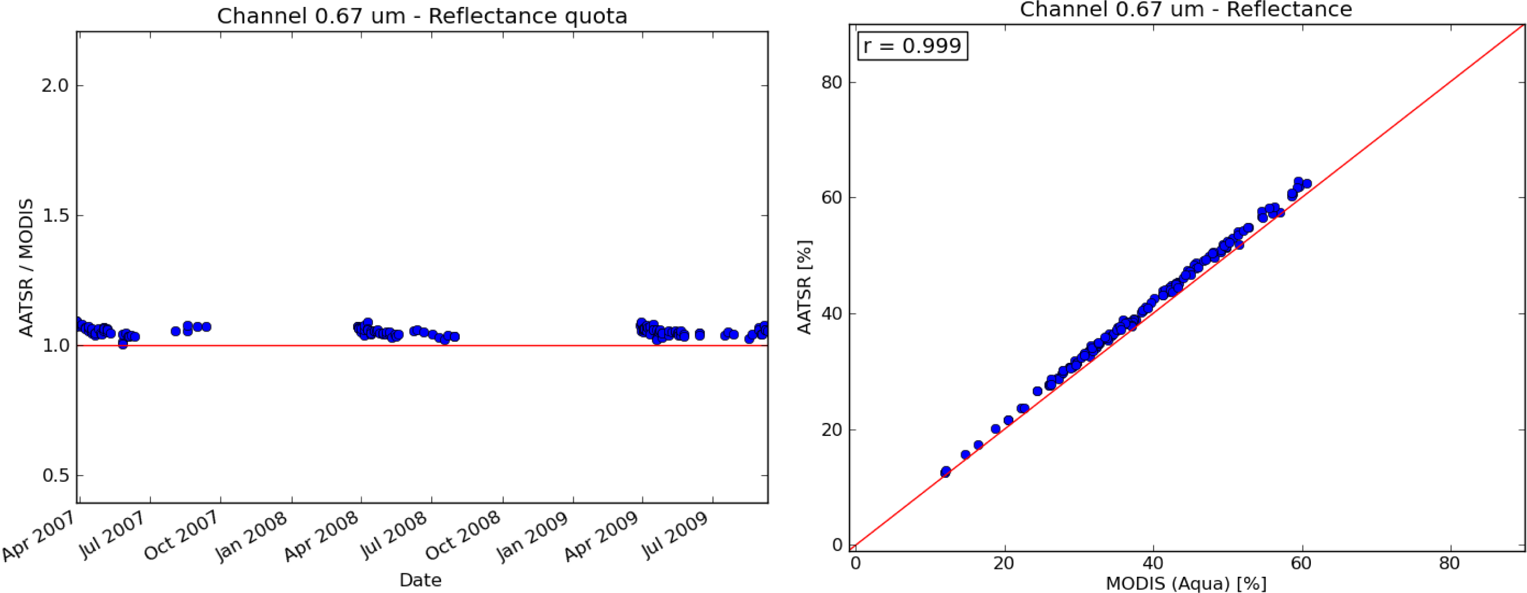 Remotesensing 06 01845f5