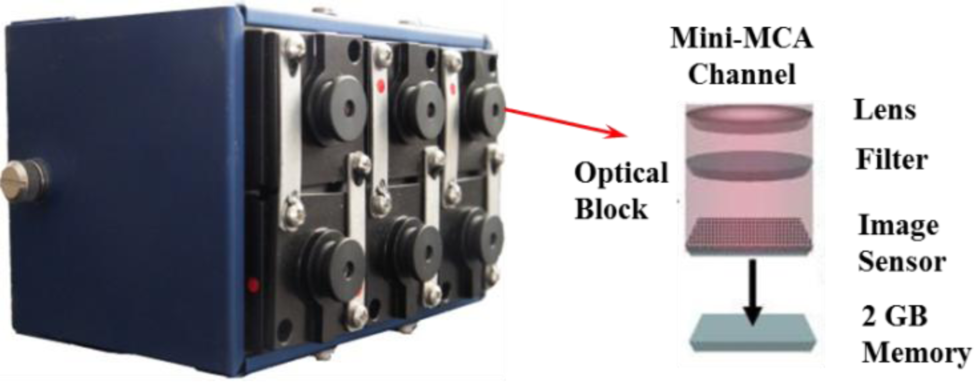 Remotesensing 06 01918f1