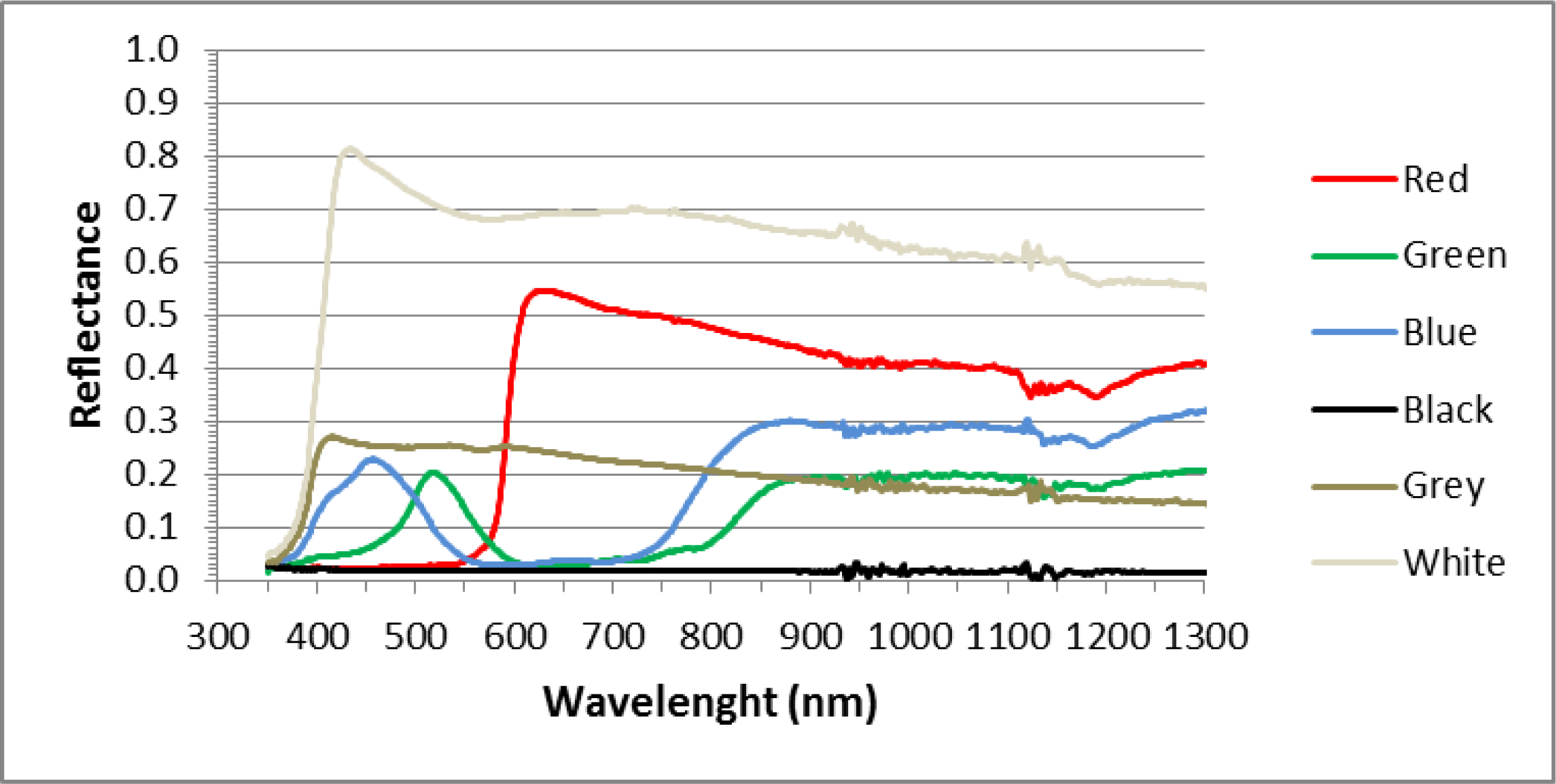 Remotesensing 06 01918f10