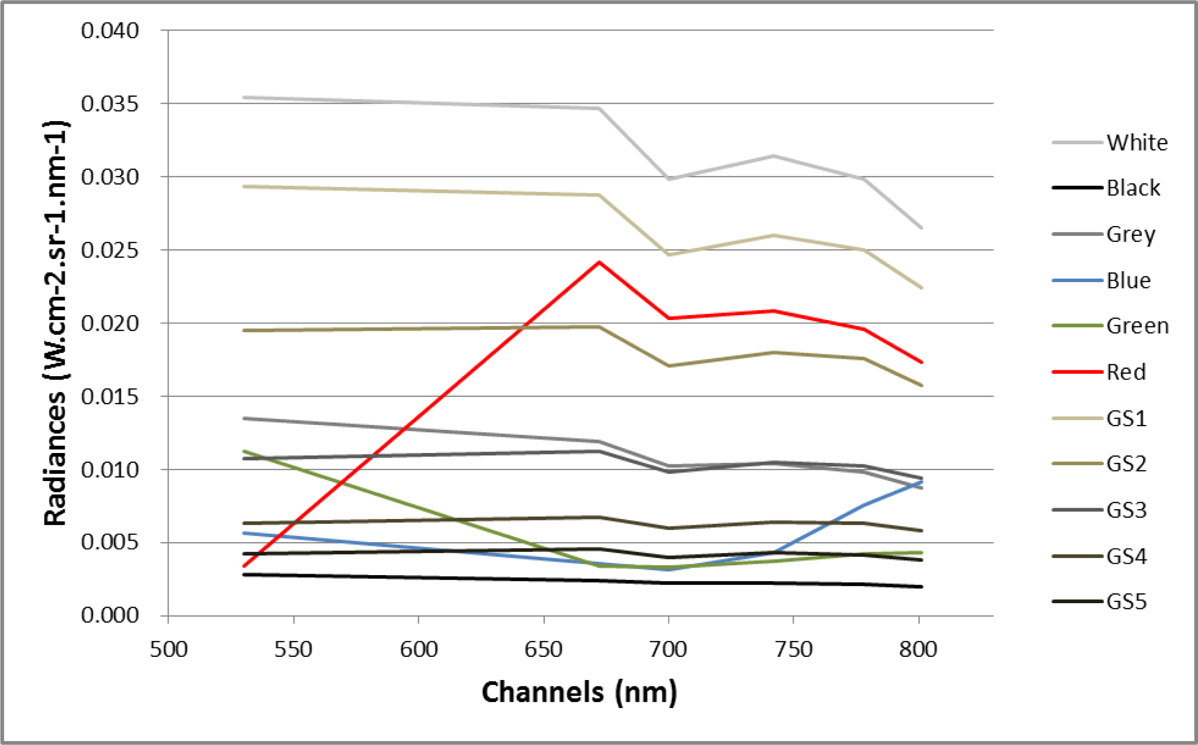Remotesensing 06 01918f11