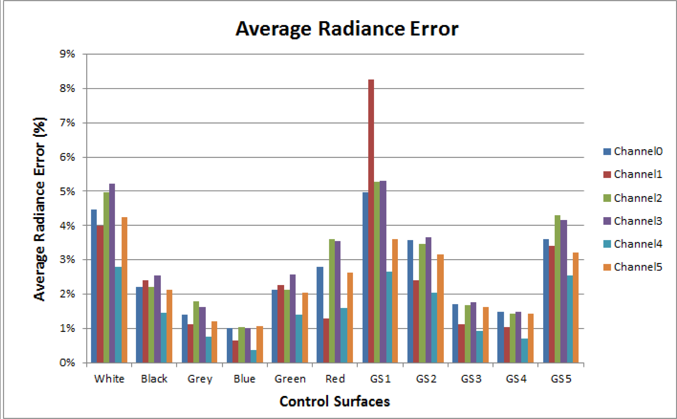 Remotesensing 06 01918f12