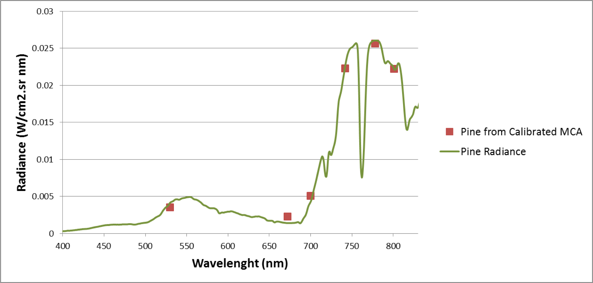 Remotesensing 06 01918f13
